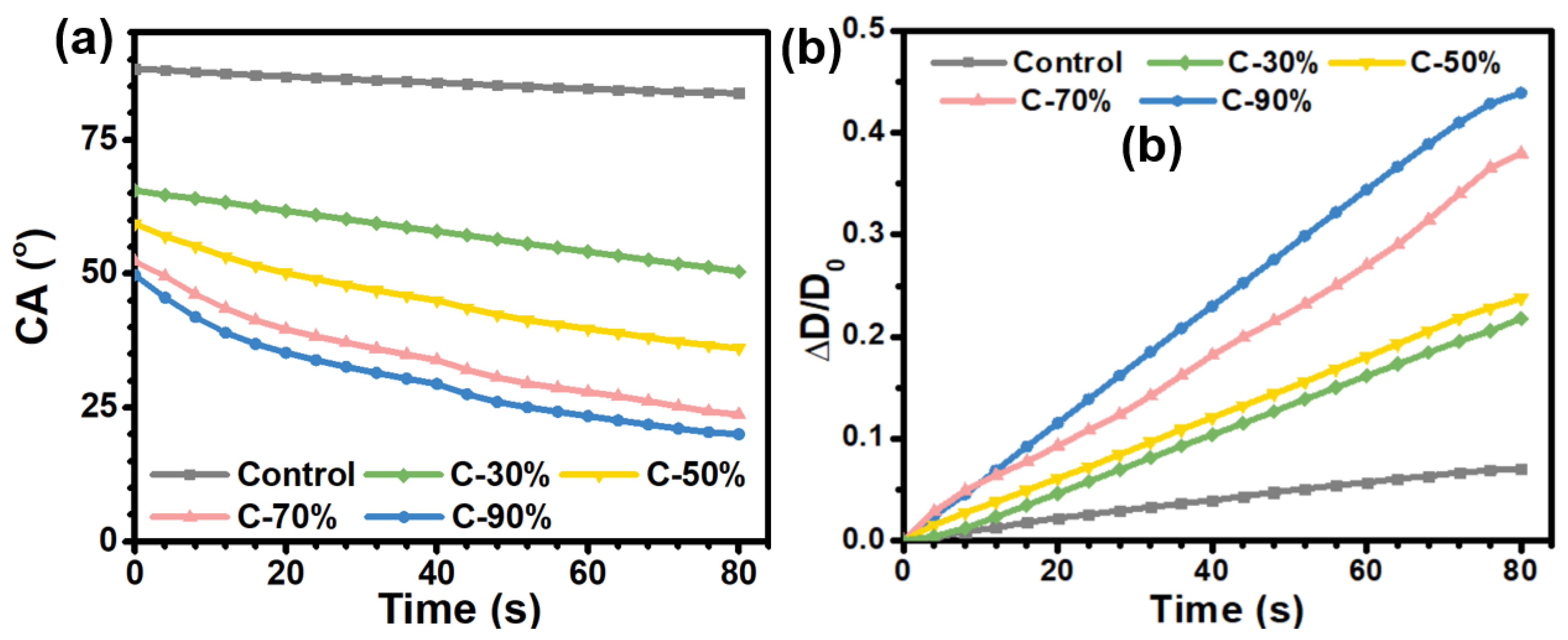 Biomimetics 07 00162 g005