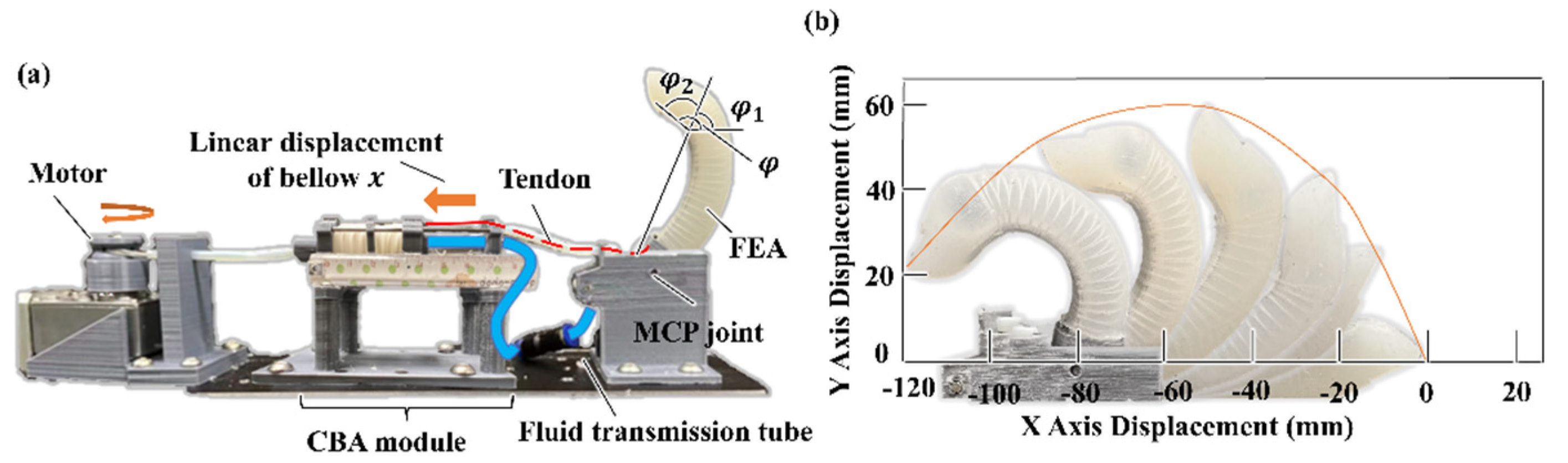 Biomimetics 07 00171 g006 Biomimetics 07 00171 g006