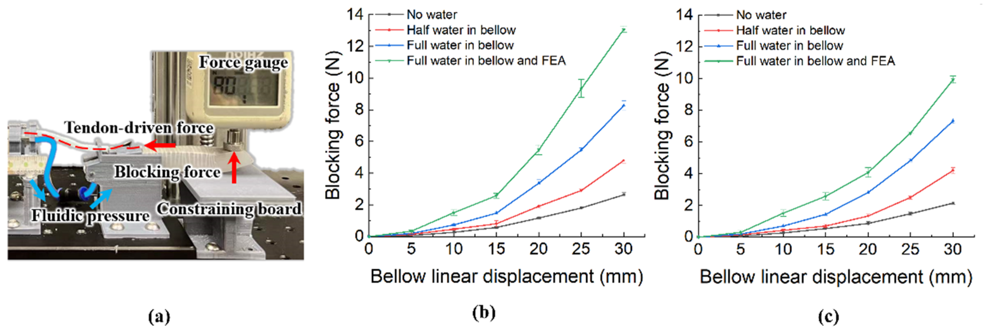 Biomimetics 07 00171 g008 Biomimetics 07 00171 g008