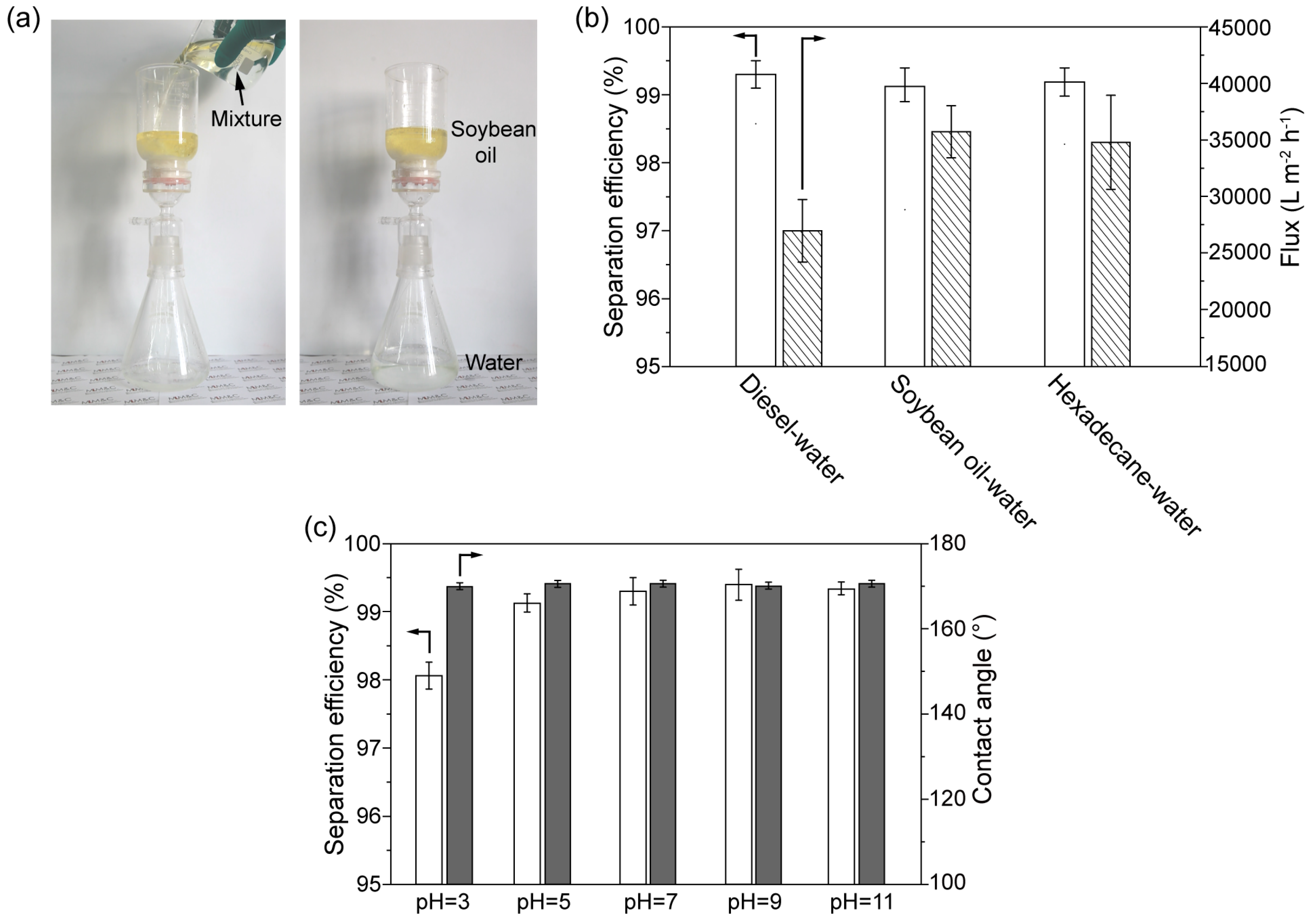 Biomimetics 07 00177 g006