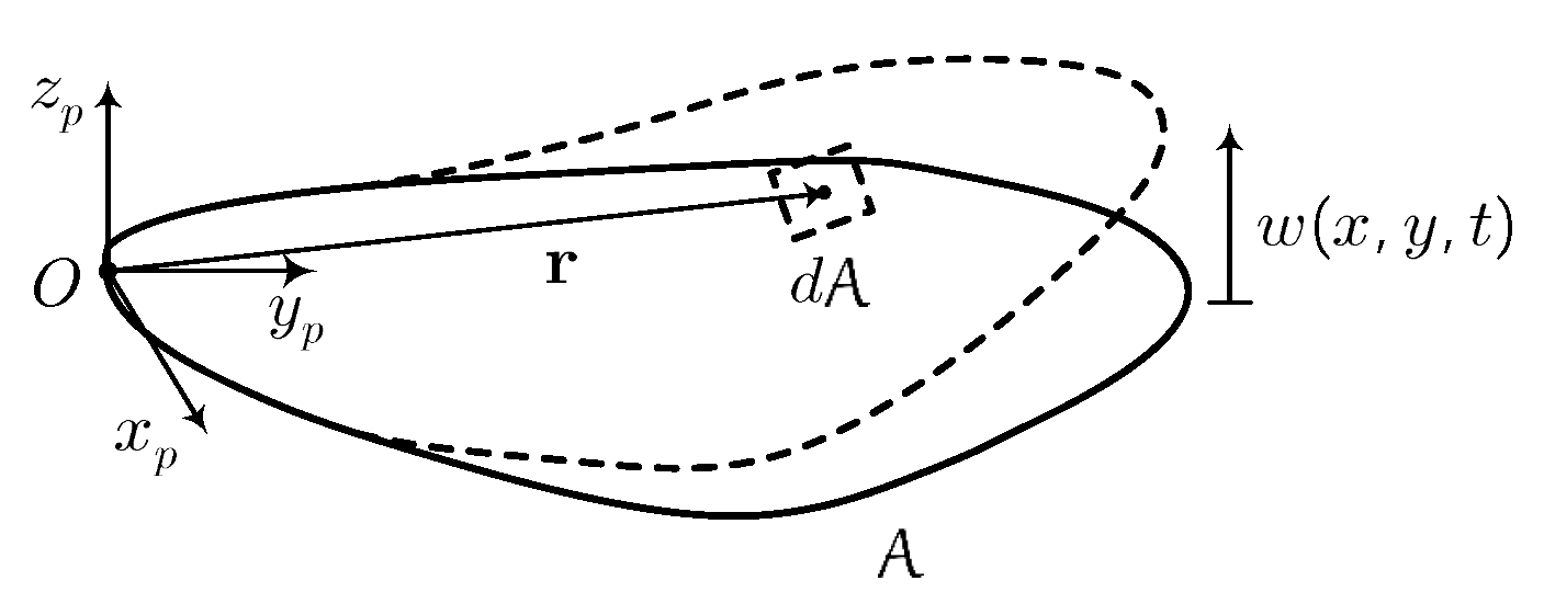 Biomimetics 07 00178 g001