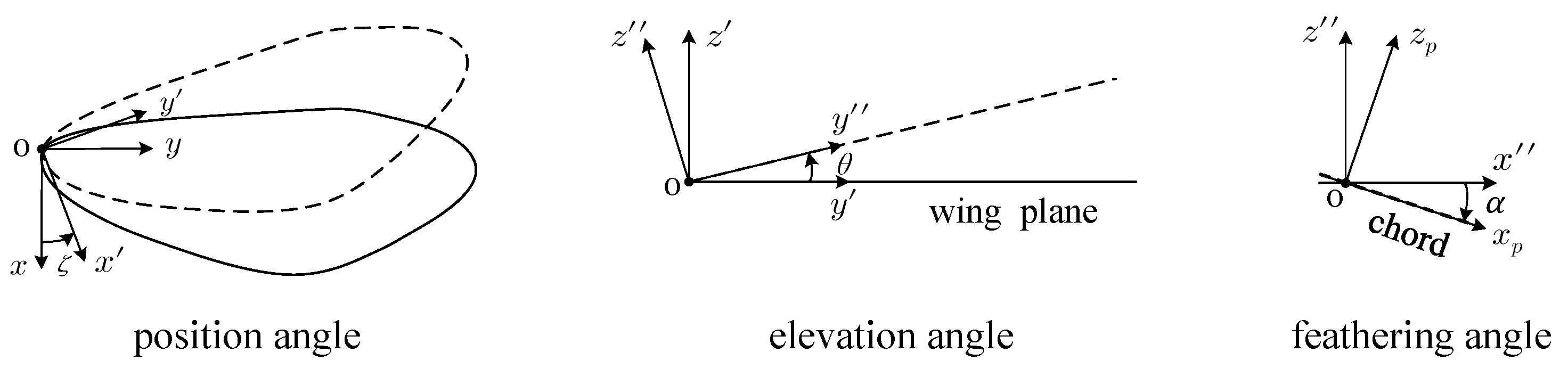 Biomimetics 07 00178 g003