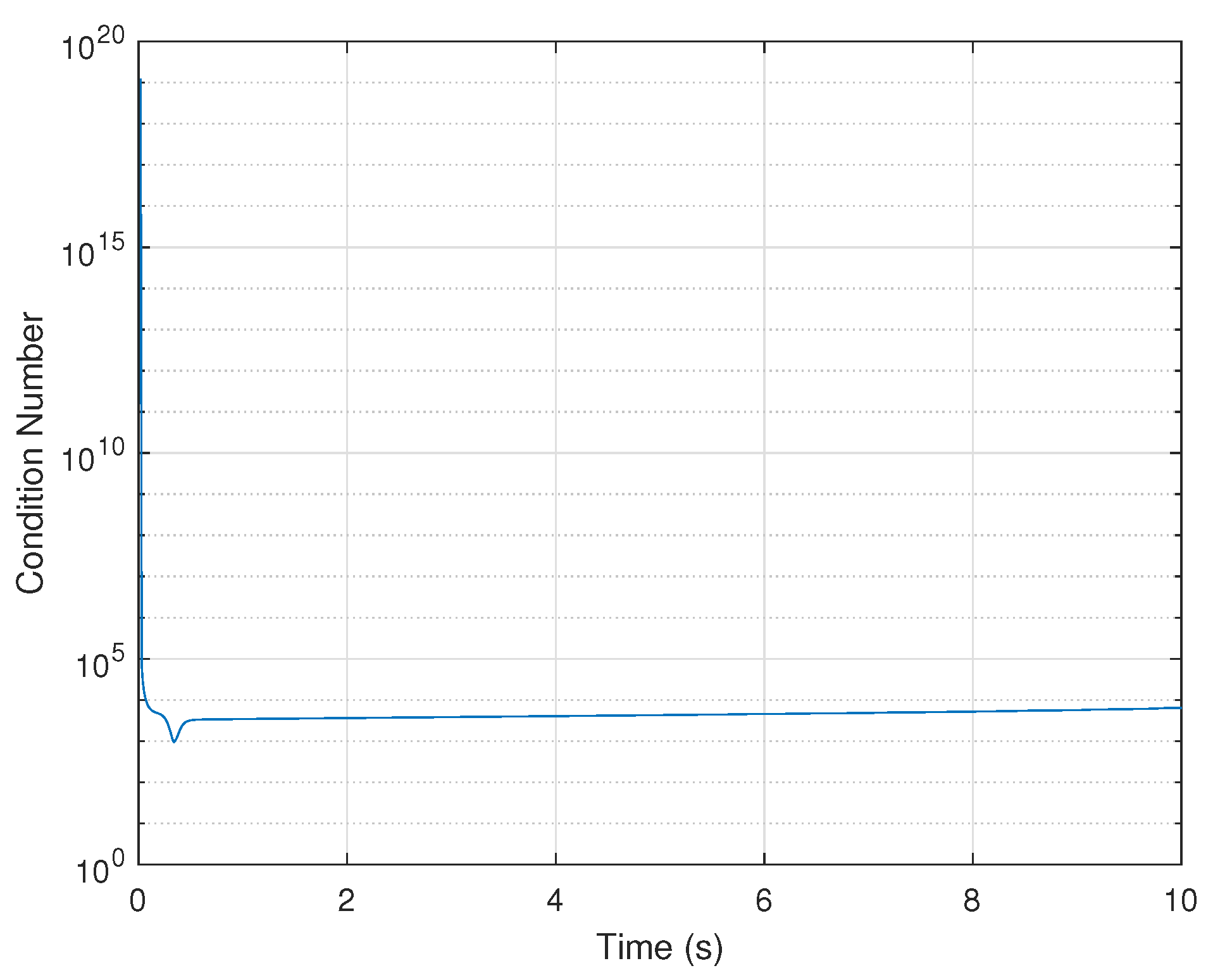 Biomimetics 07 00178 g005