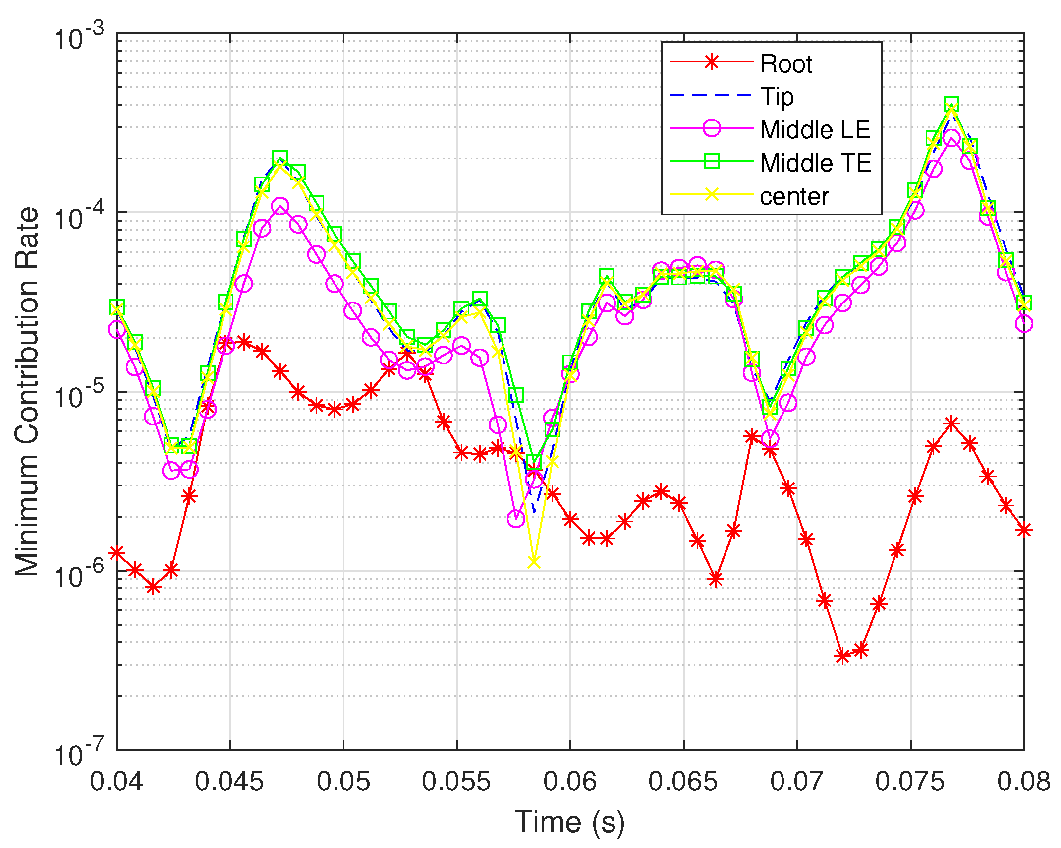 Biomimetics 07 00178 g011