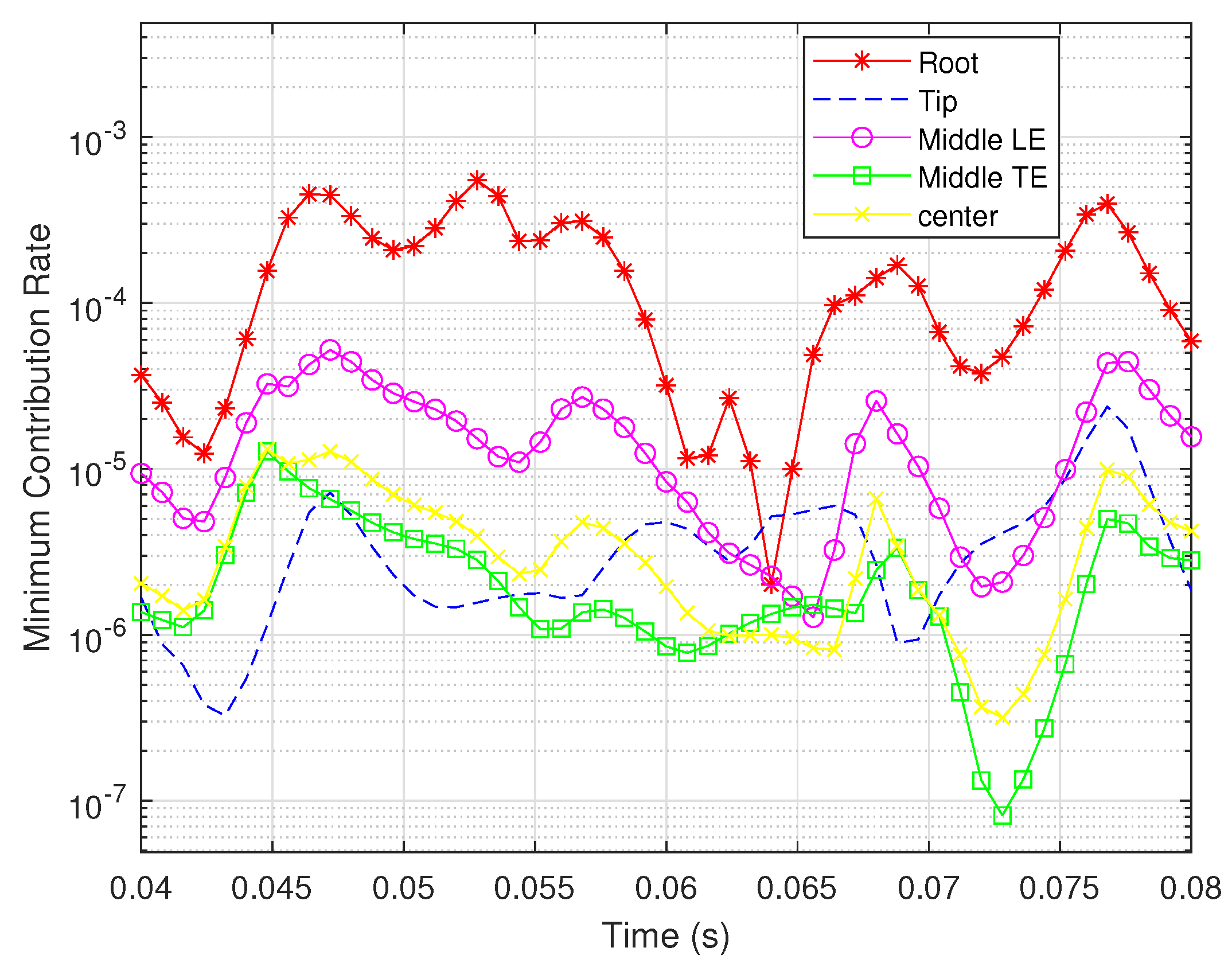 Biomimetics 07 00178 g012