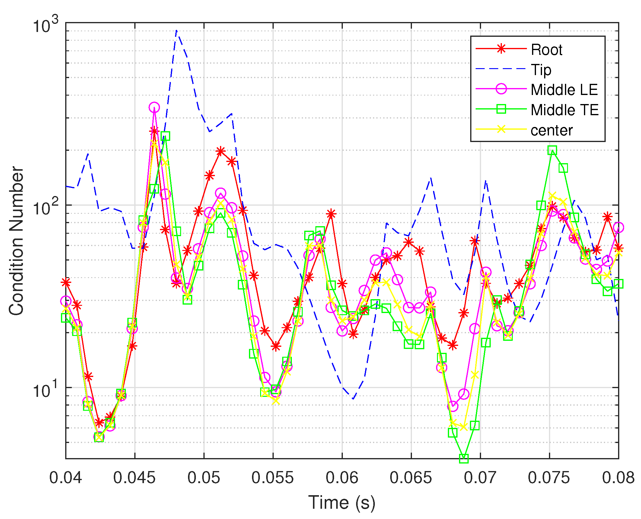 Biomimetics 07 00178 g014