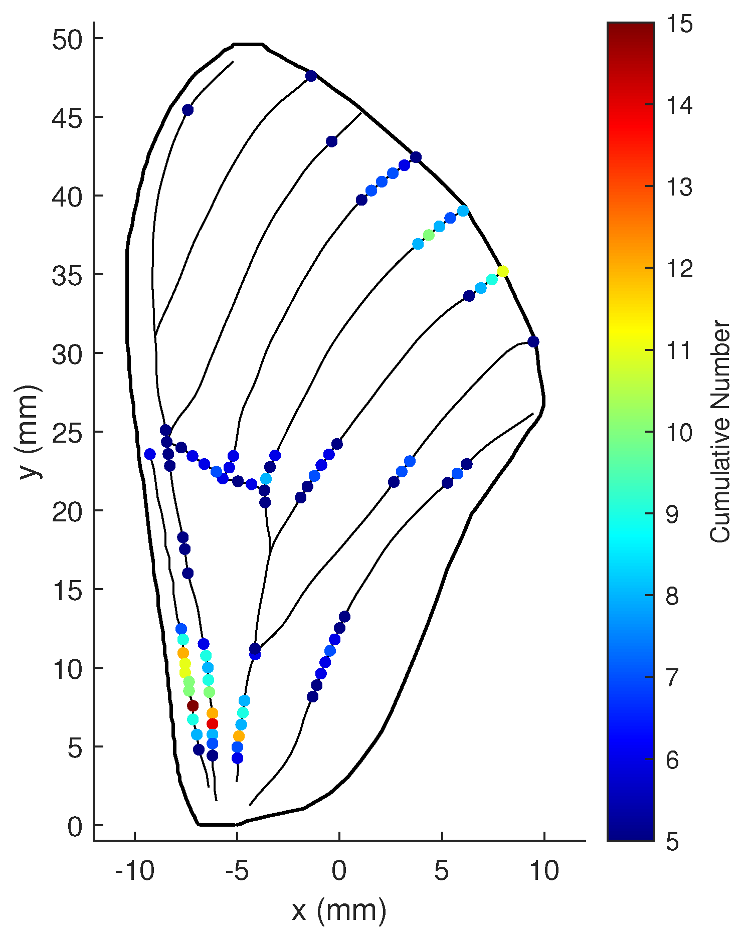 Biomimetics 07 00178 g017