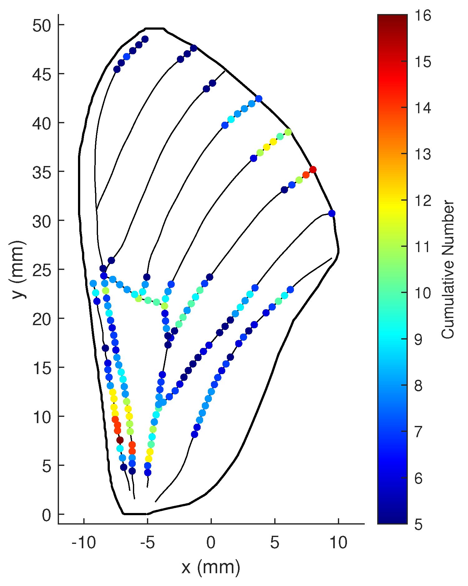 Biomimetics 07 00178 g019