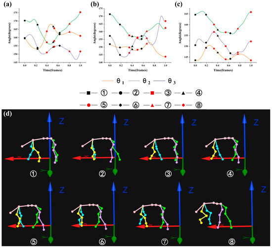 Biomimetics 07 00181 g006