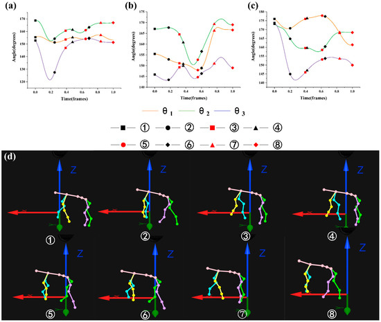 Biomimetics 07 00181 g007