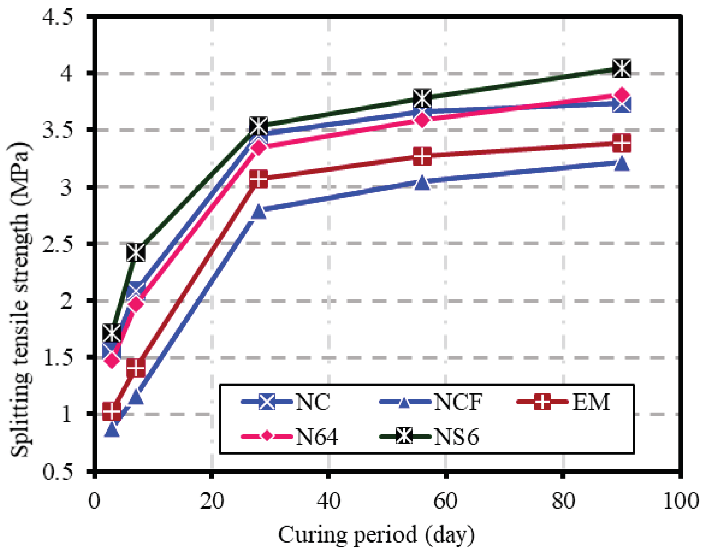 Biomimetics 07 00190 g010