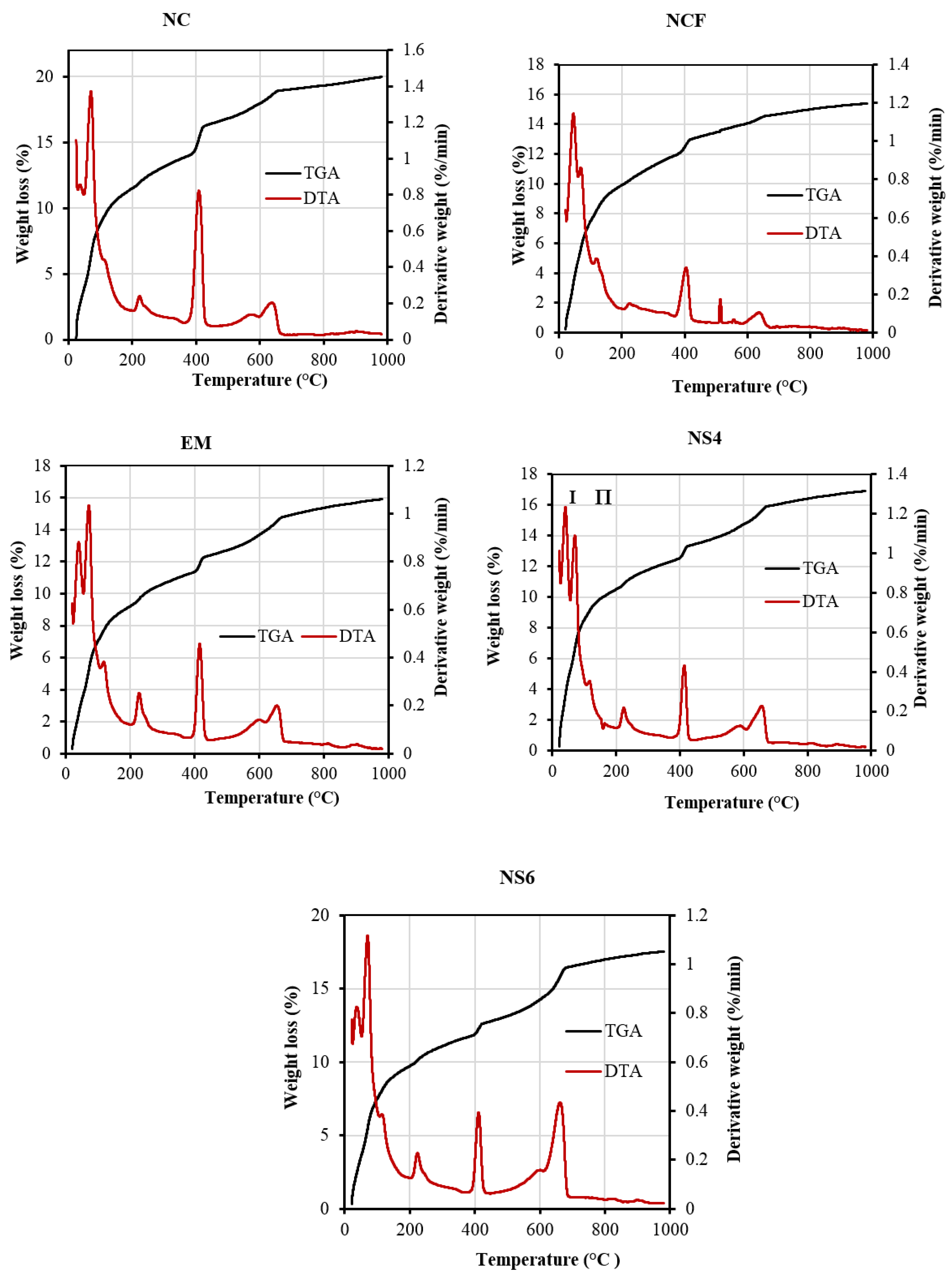 Biomimetics 07 00190 g016