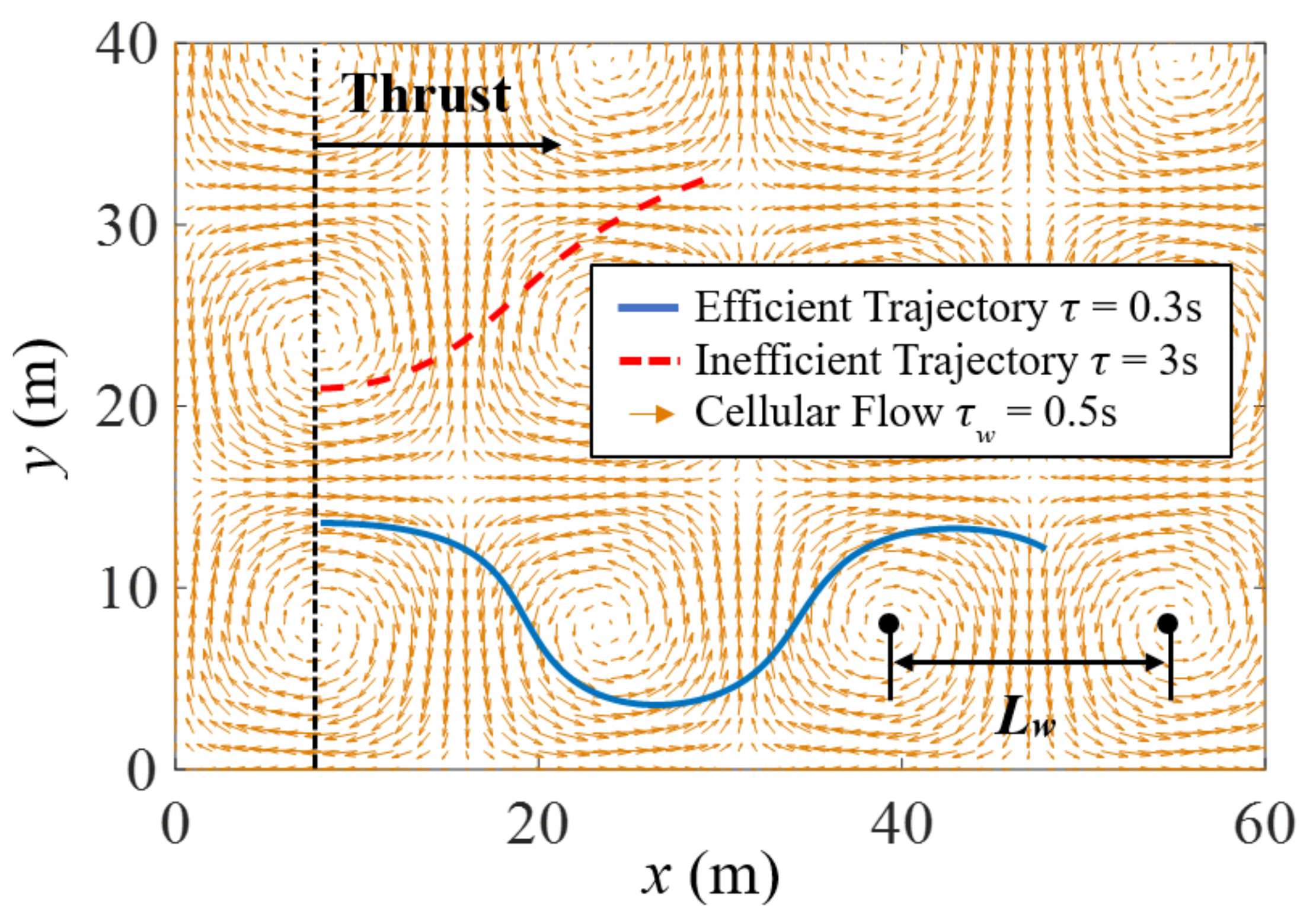 Biomimetics 07 00192 g002