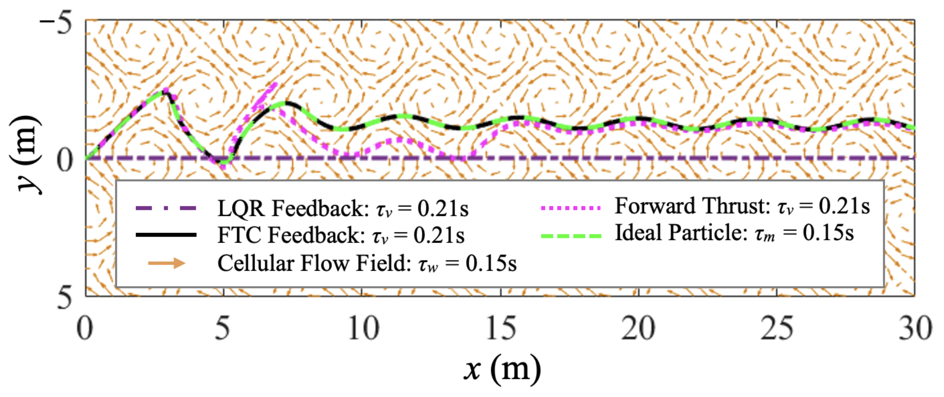 Biomimetics 07 00192 g003