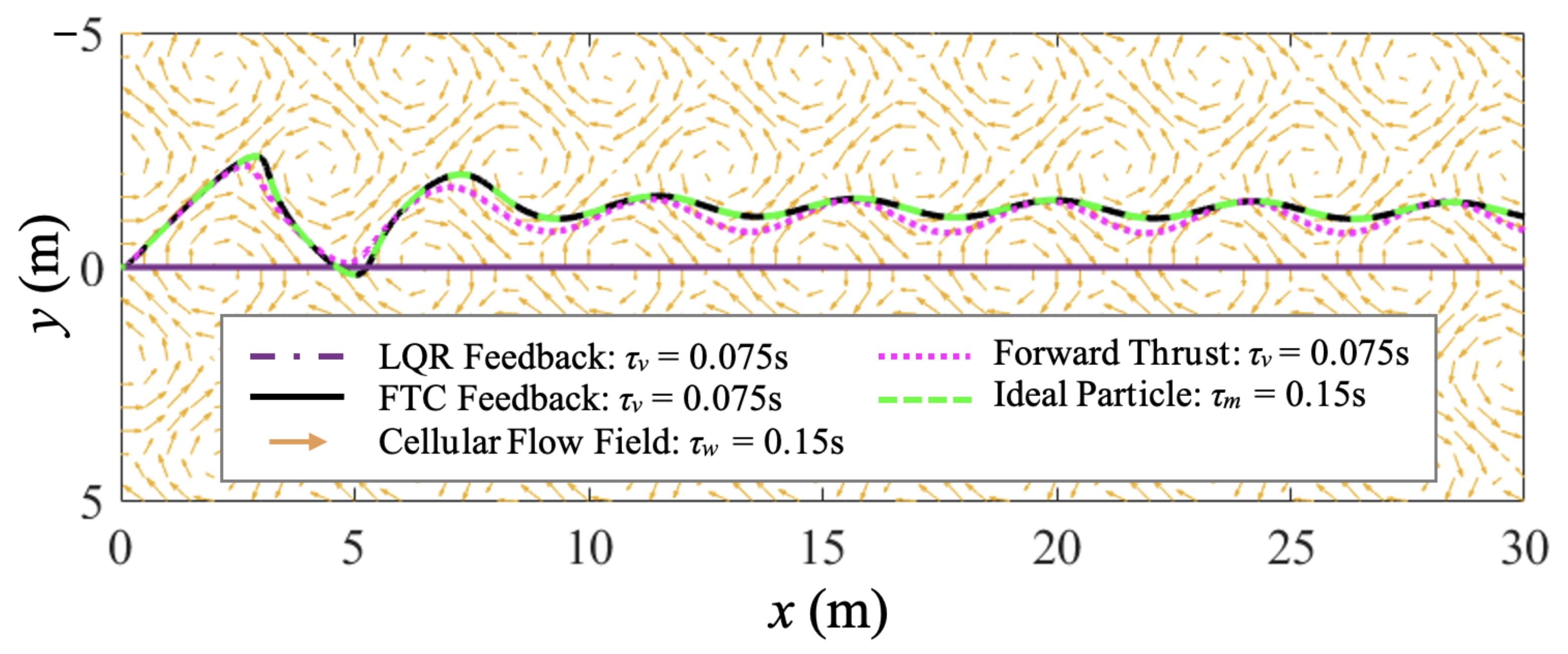Biomimetics 07 00192 g006