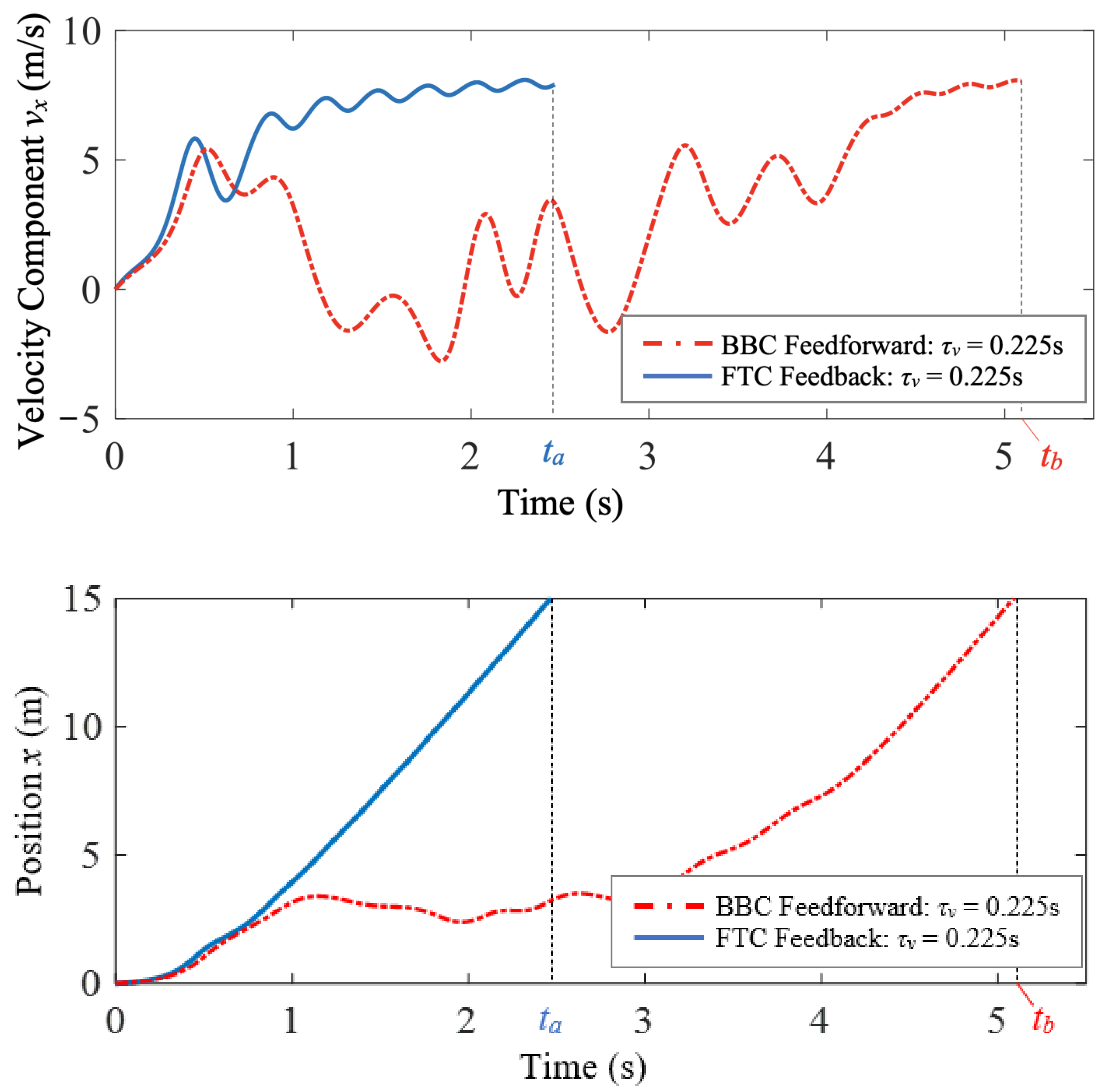 Biomimetics 07 00192 g010