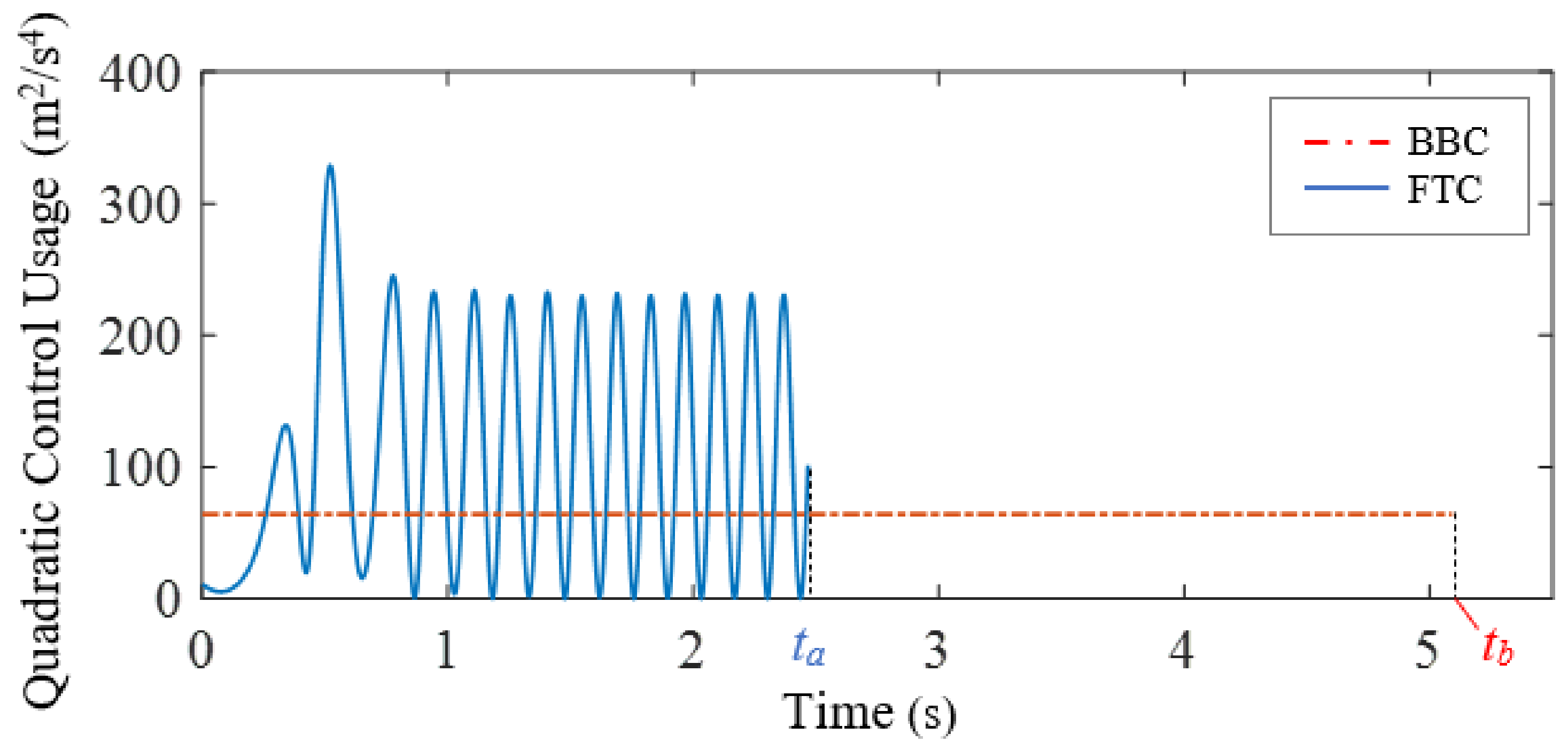 Biomimetics 07 00192 g011