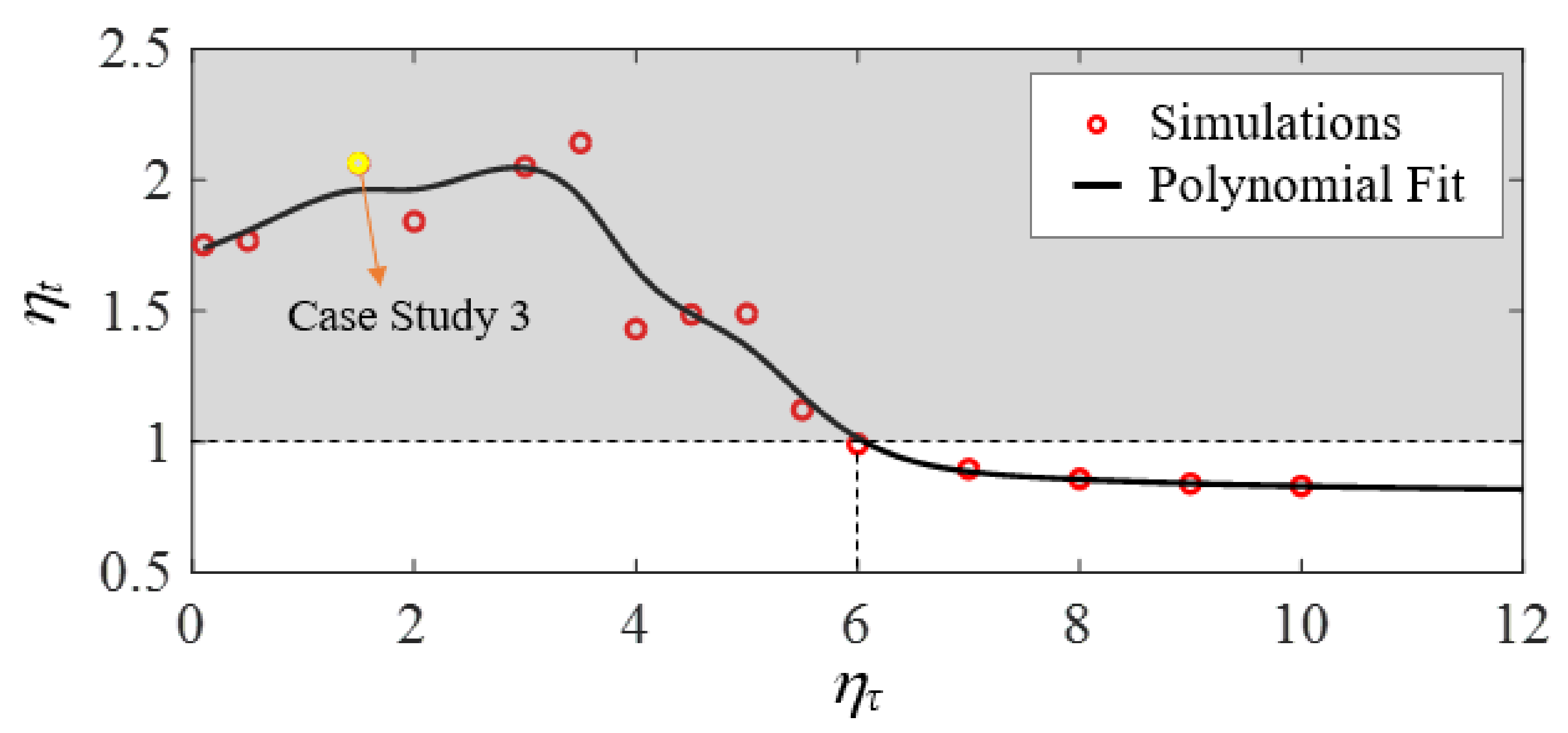 Biomimetics 07 00192 g012