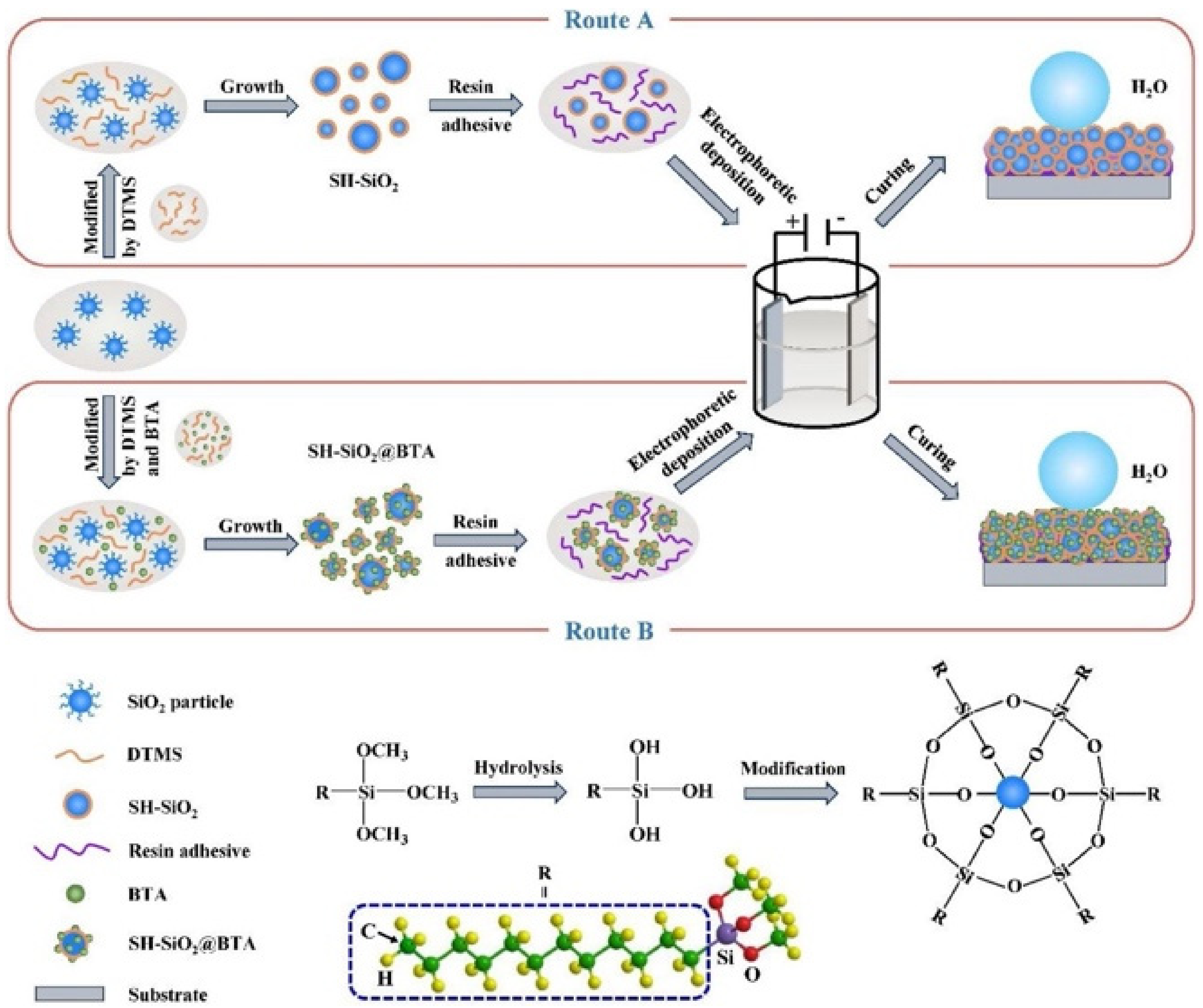 Biomimetics 07 00196 g014