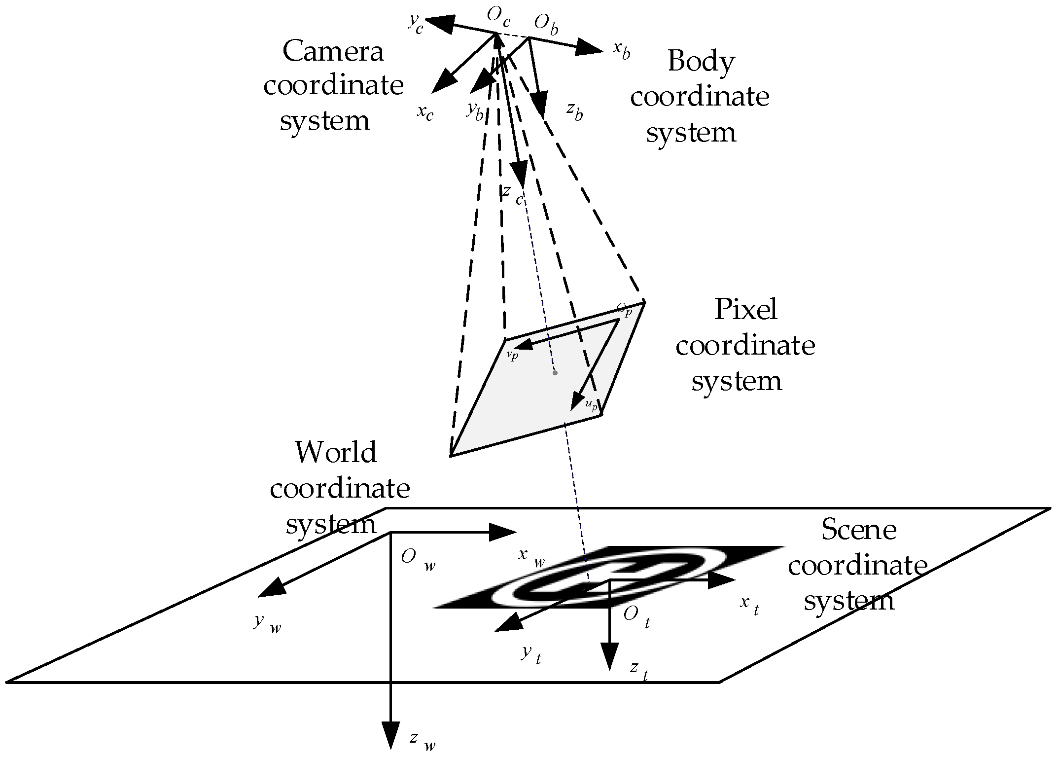 Biomimetics 07 00197 g002