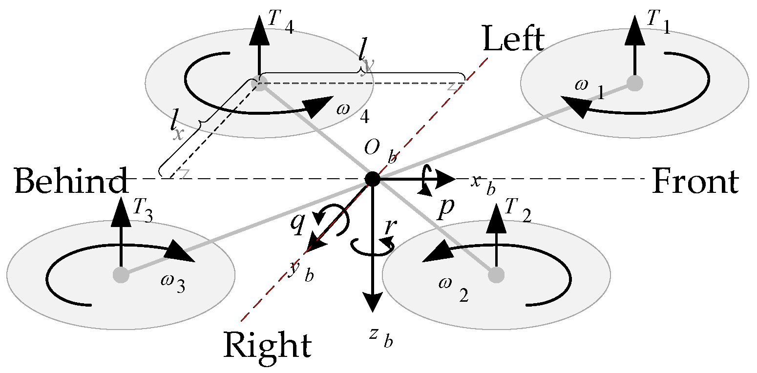 Biomimetics 07 00197 g003