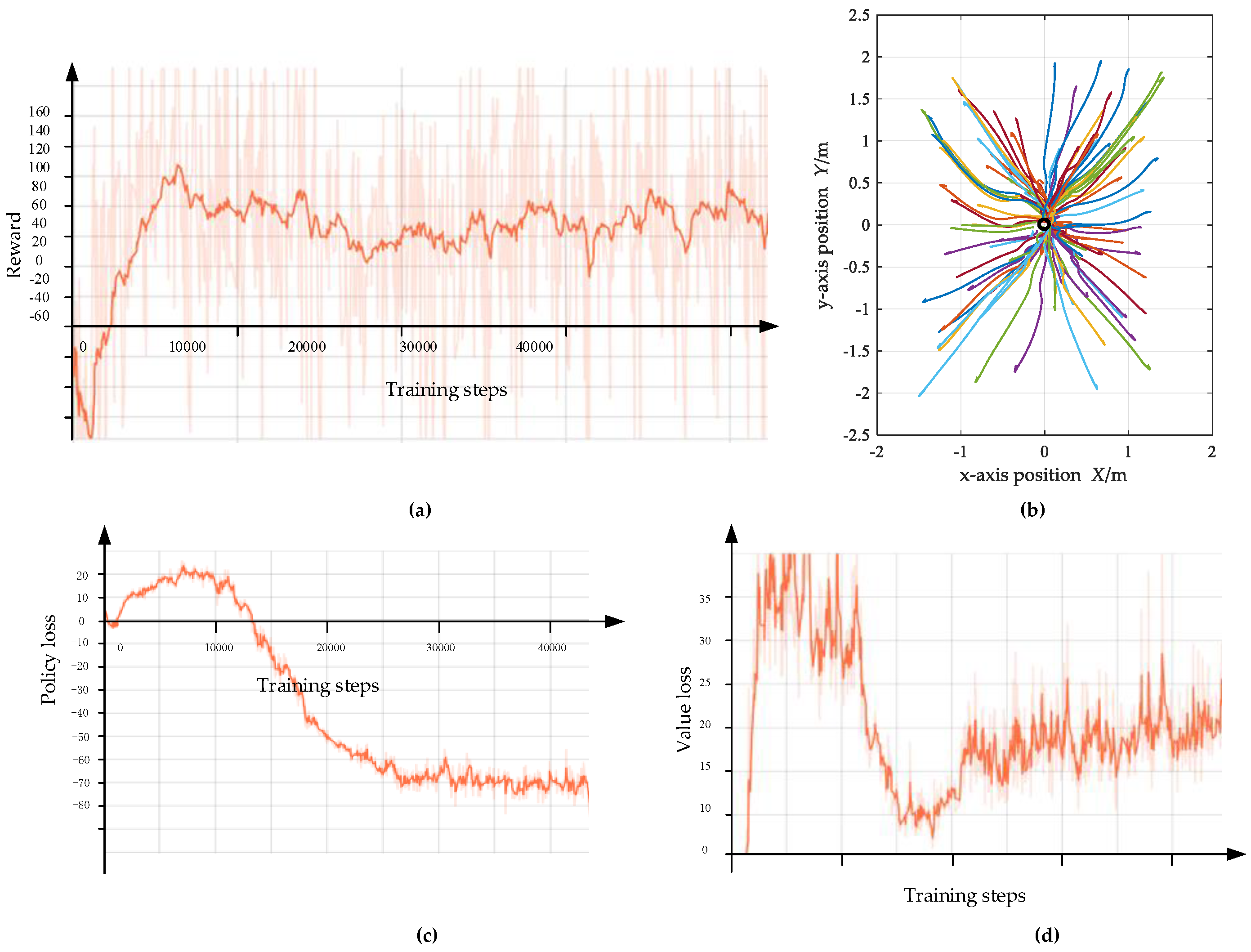Biomimetics 07 00197 g010