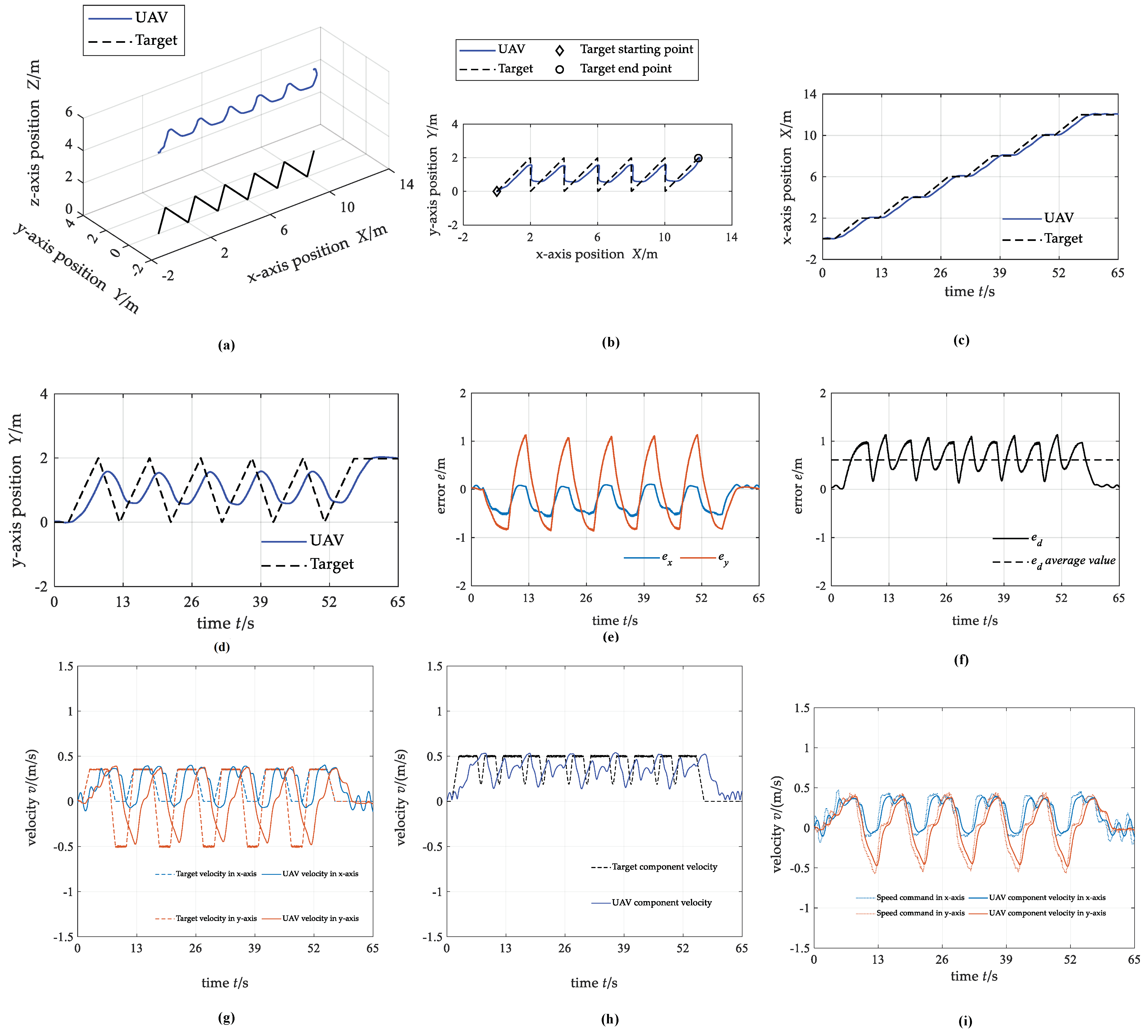 Biomimetics 07 00197 g012