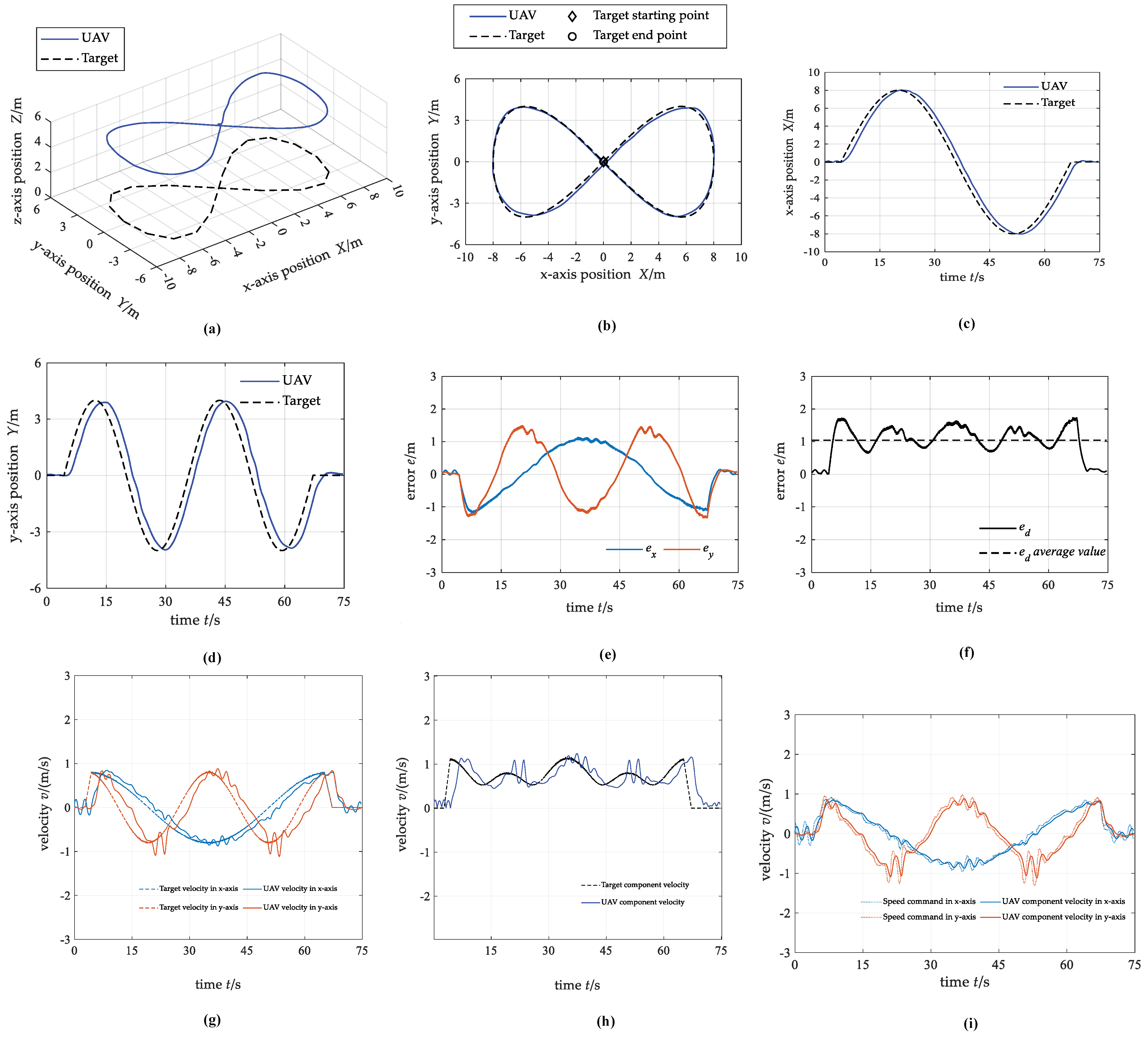 Biomimetics 07 00197 g013