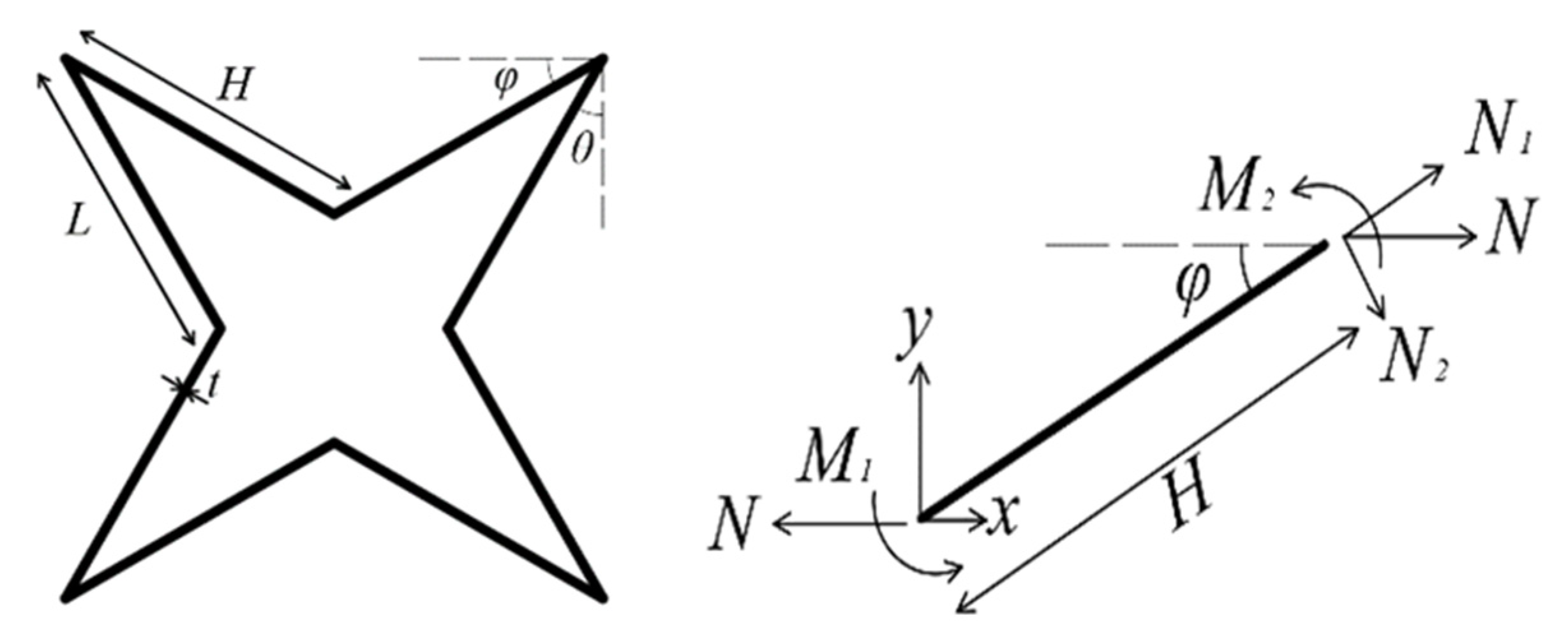 Biomimetics 07 00198 g003 Biomimetics 07 00198 g003