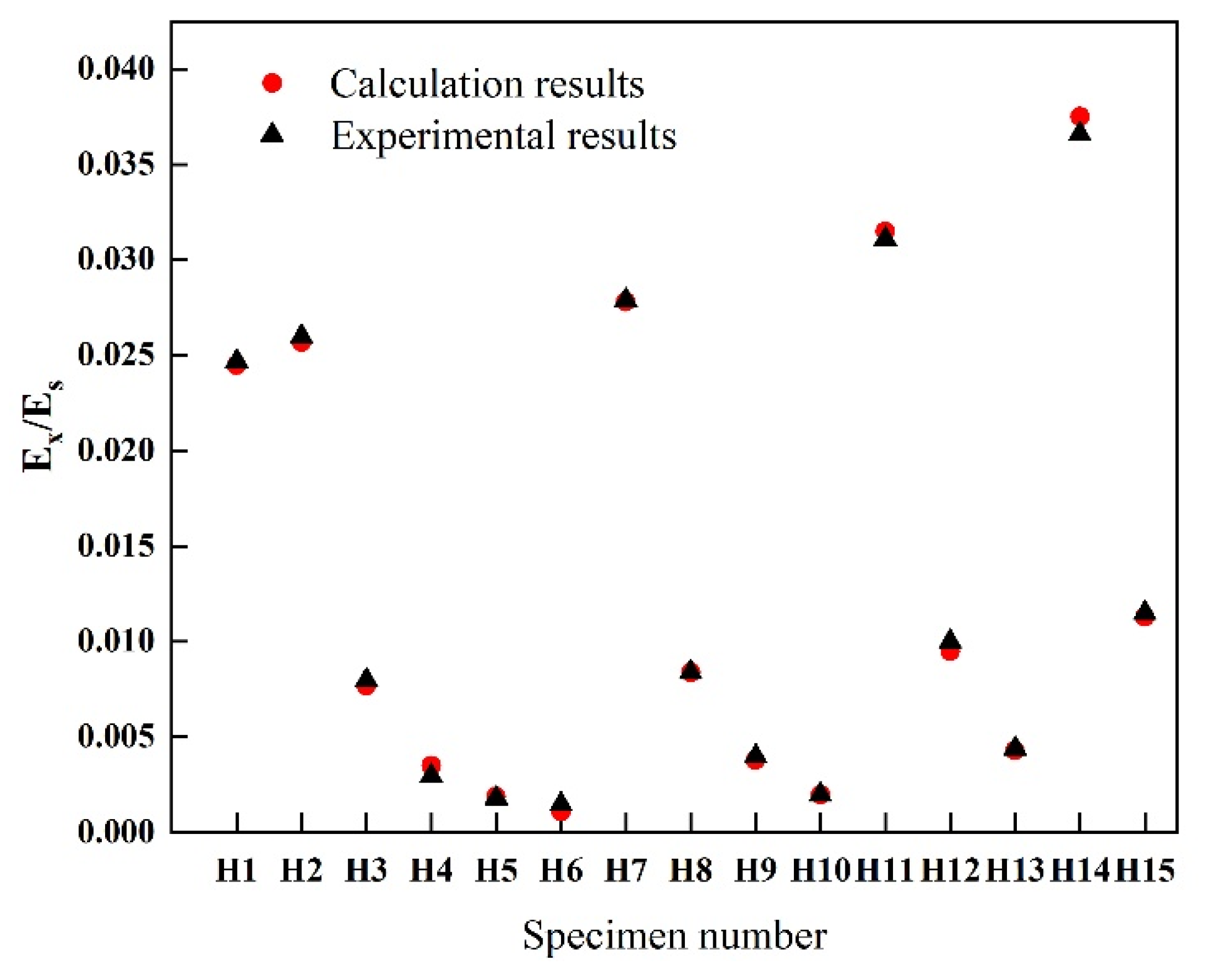 Biomimetics 07 00198 g006 Biomimetics 07 00198 g006