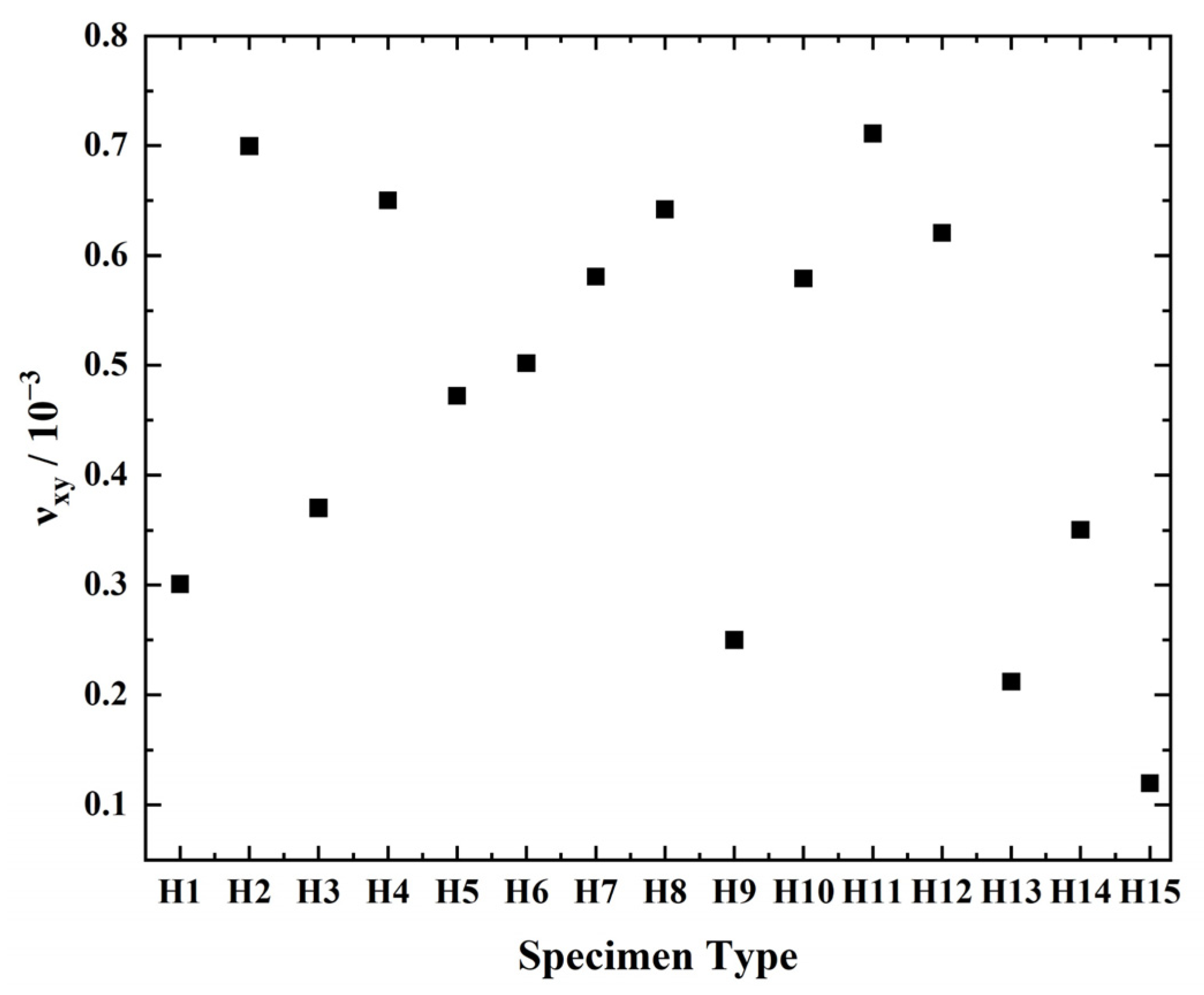 Biomimetics 07 00198 g008 Biomimetics 07 00198 g008