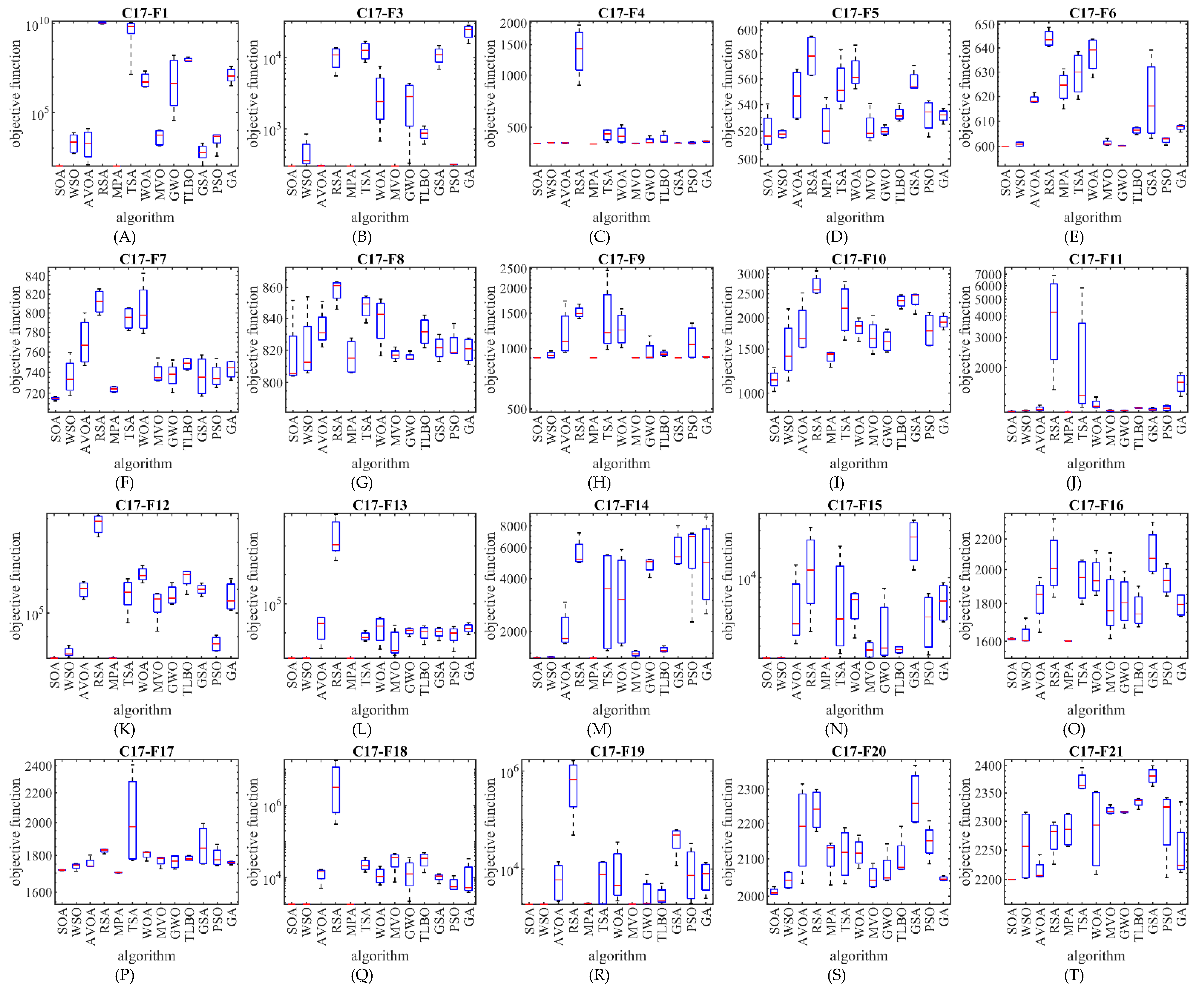 Biomimetics 07 00204 g002a Biomimetics 07 00204 g002a