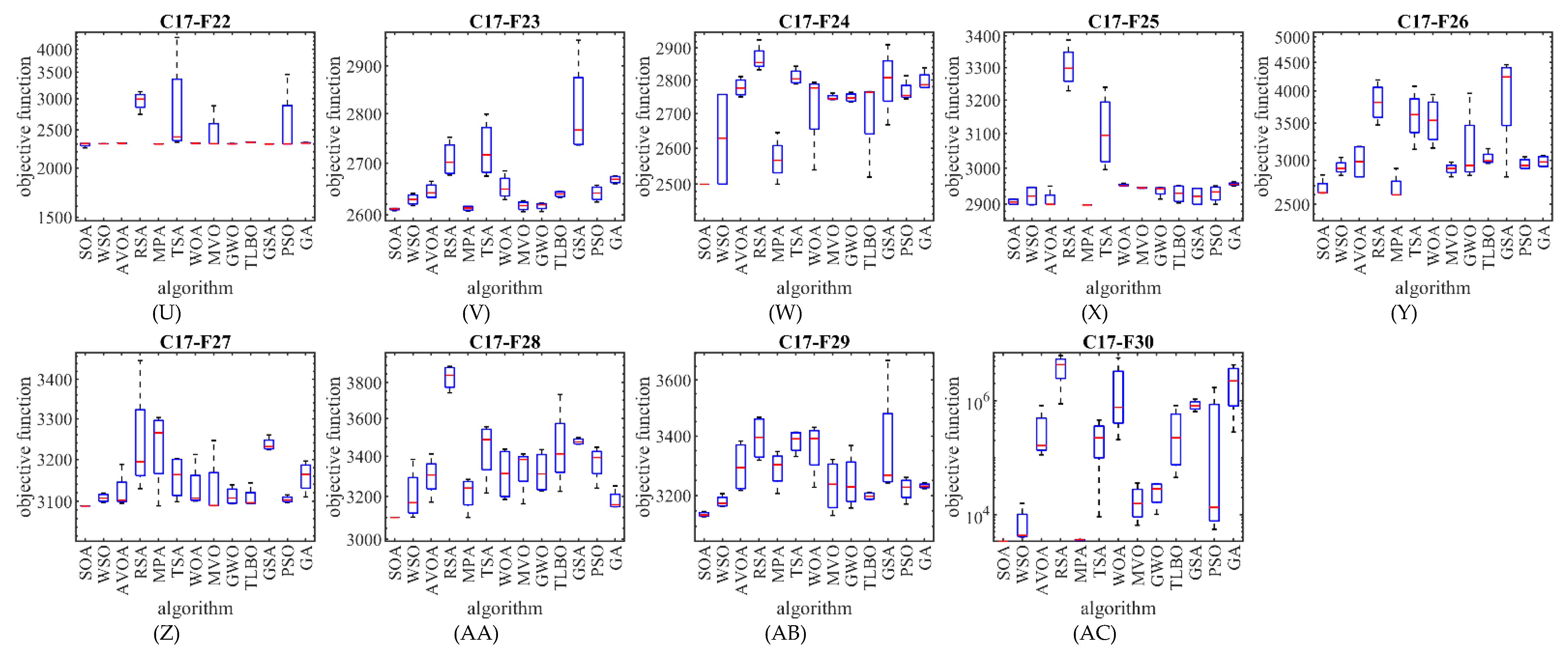 Biomimetics 07 00204 g002b Biomimetics 07 00204 g002b