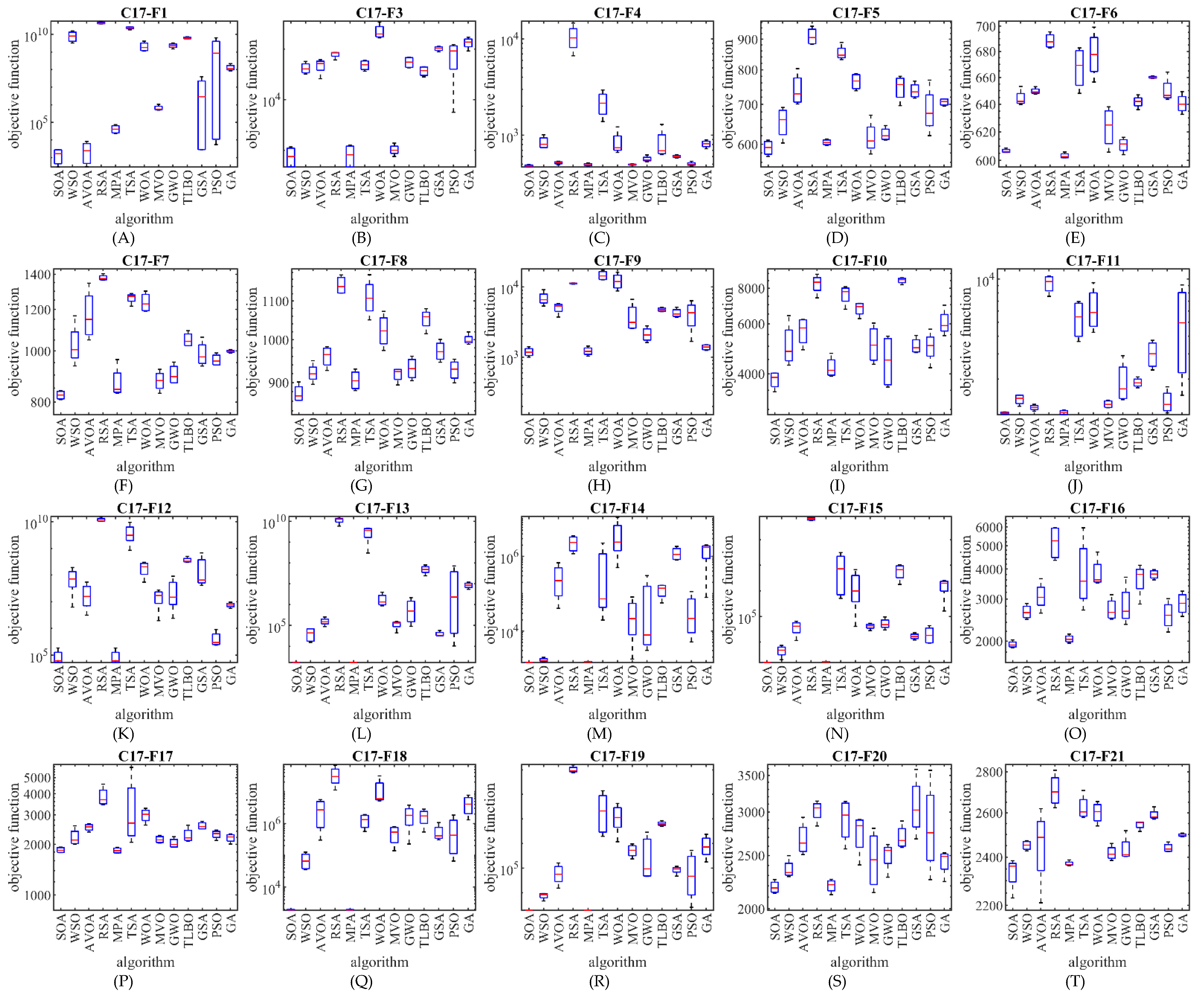 Biomimetics 07 00204 g003a Biomimetics 07 00204 g003a