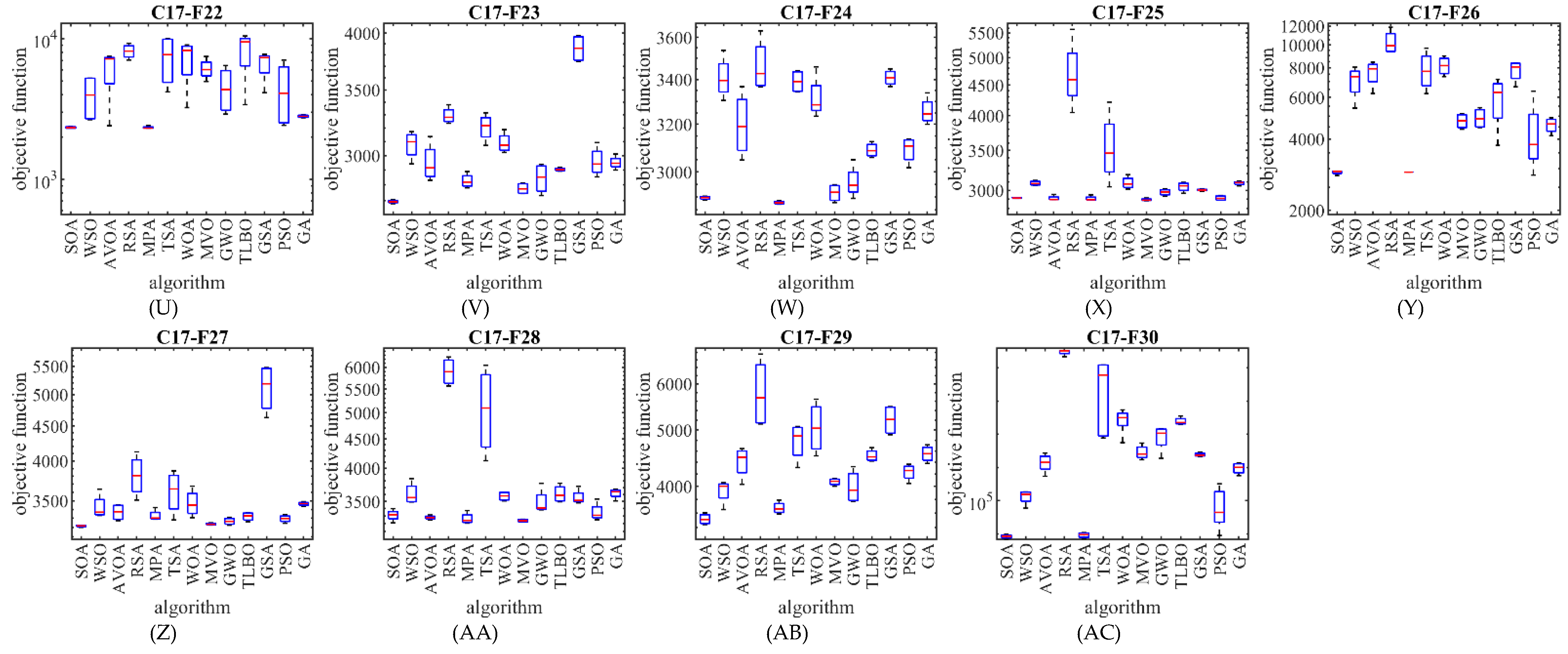 Biomimetics 07 00204 g003b Biomimetics 07 00204 g003b