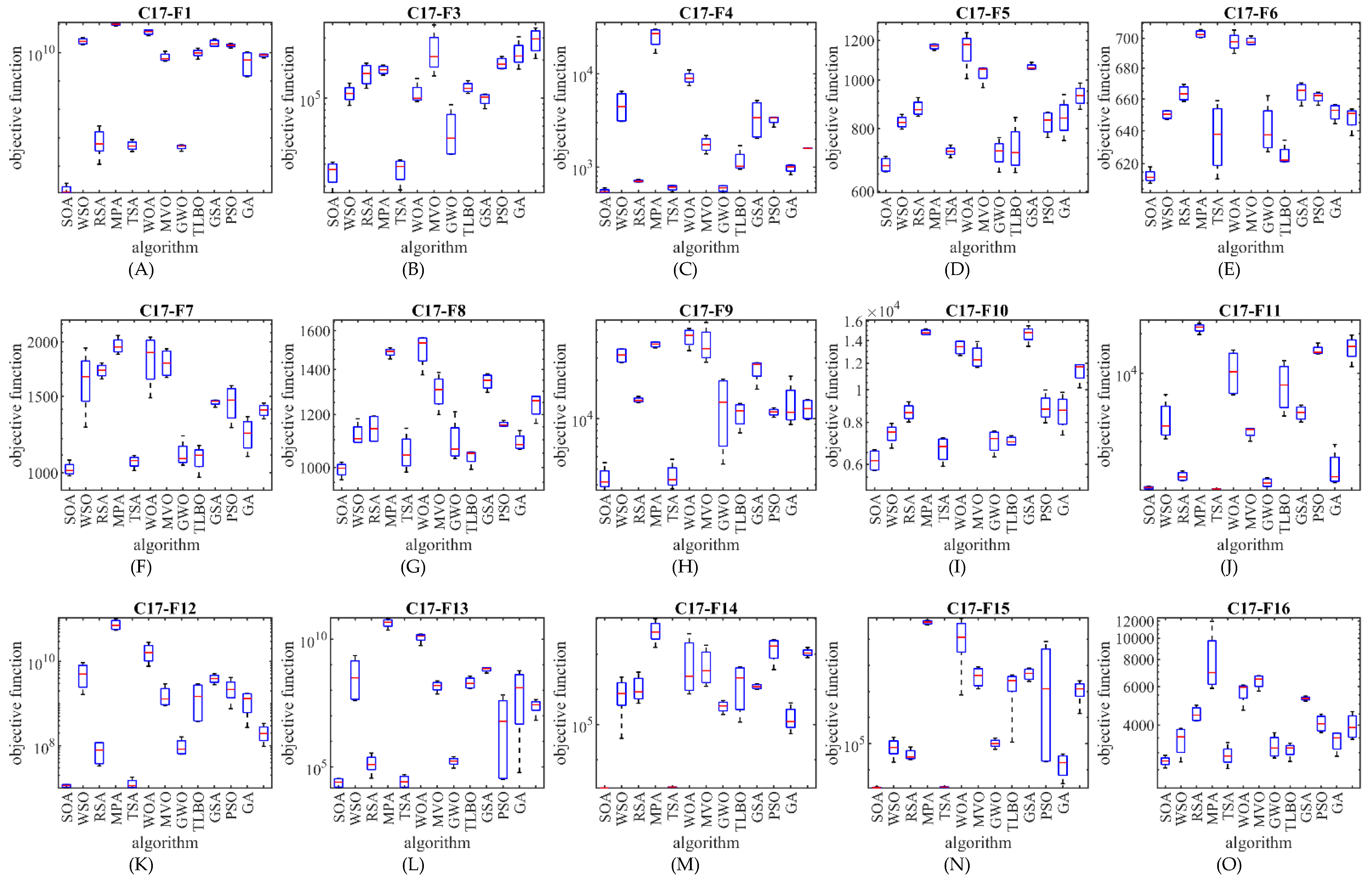 Biomimetics 07 00204 g004a Biomimetics 07 00204 g004a