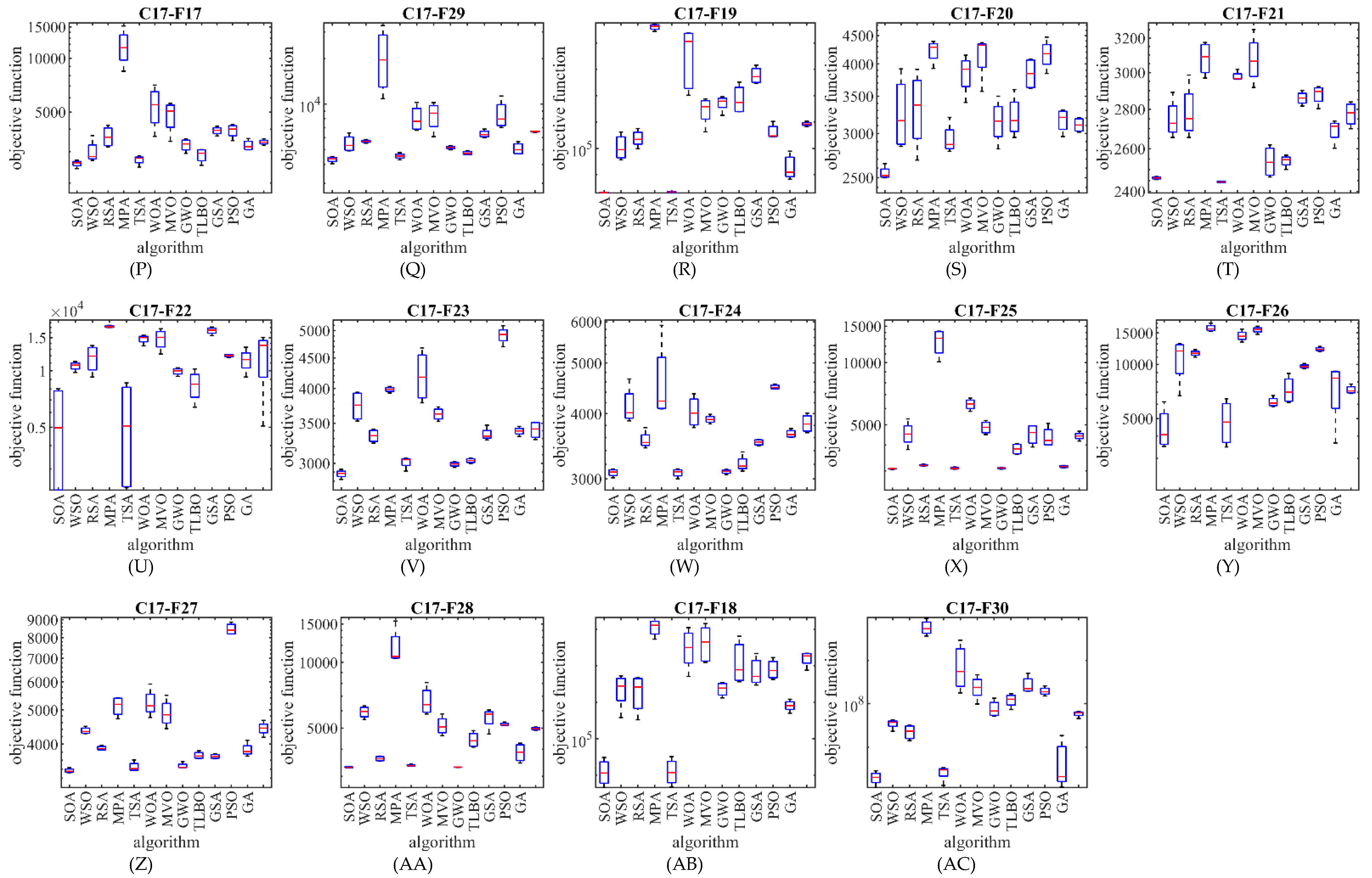 Biomimetics 07 00204 g004b Biomimetics 07 00204 g004b