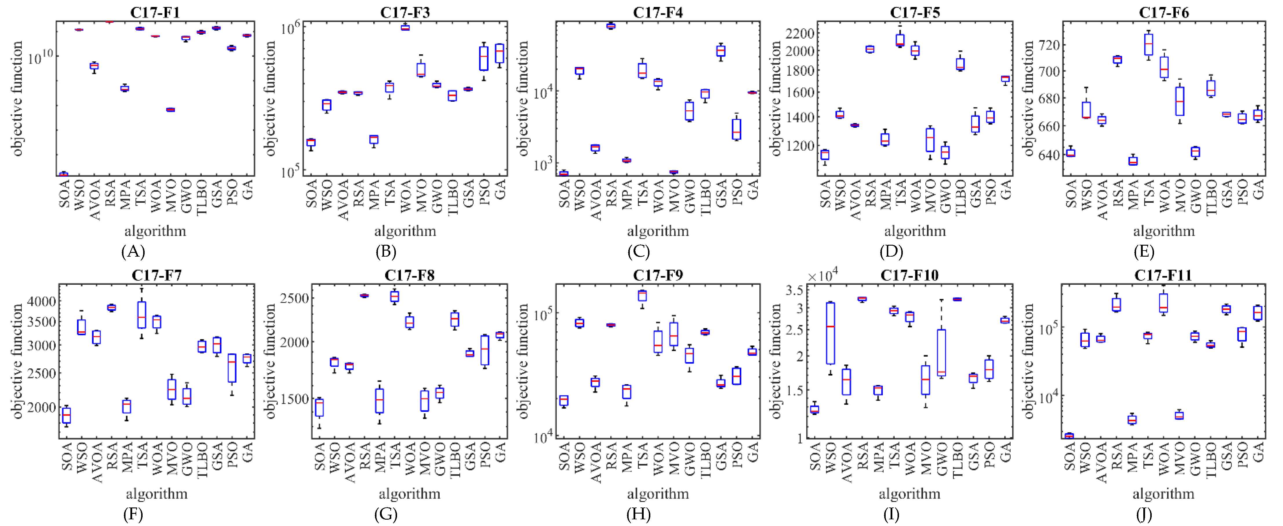 Biomimetics 07 00204 g005a Biomimetics 07 00204 g005a