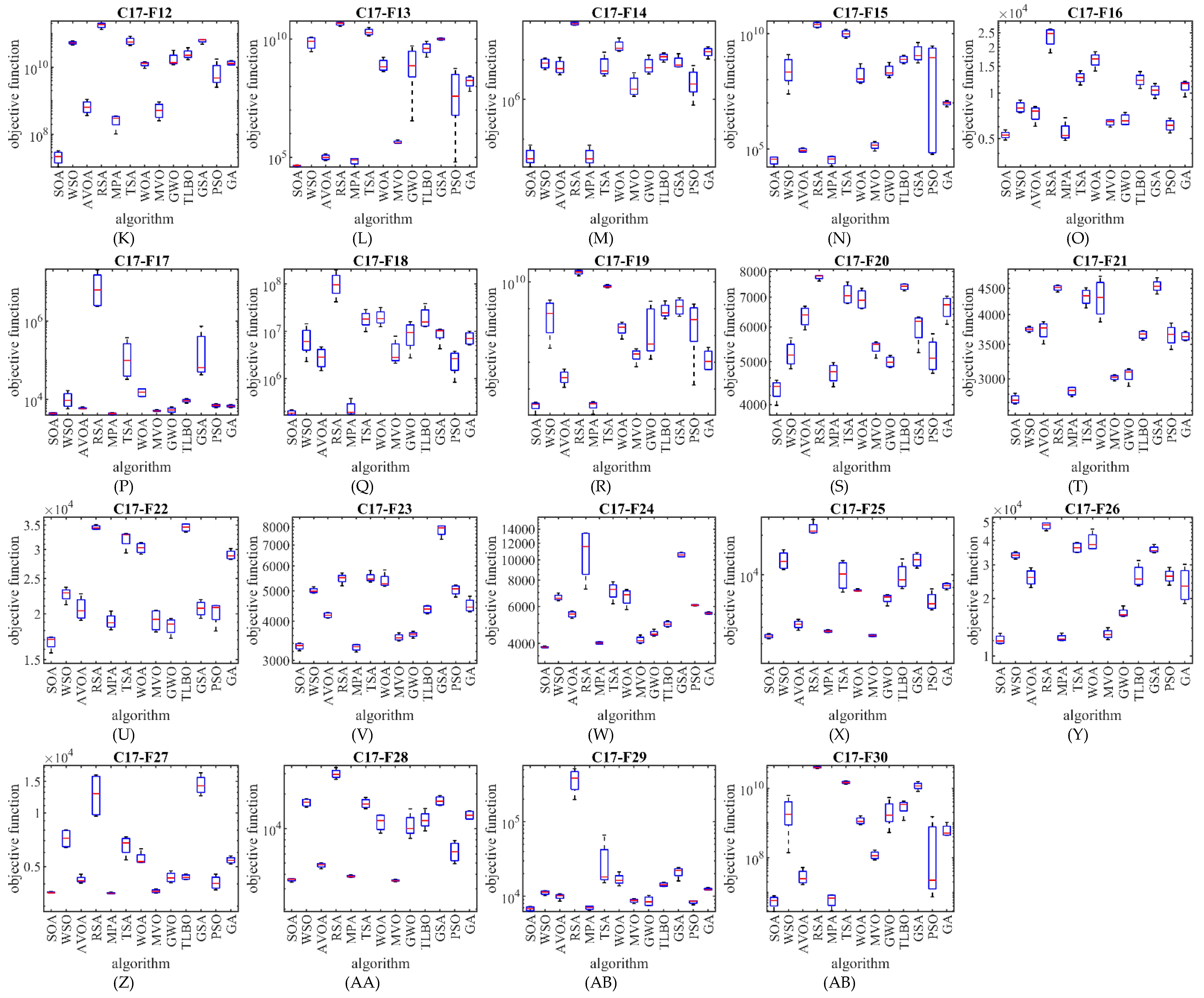 Biomimetics 07 00204 g005b Biomimetics 07 00204 g005b