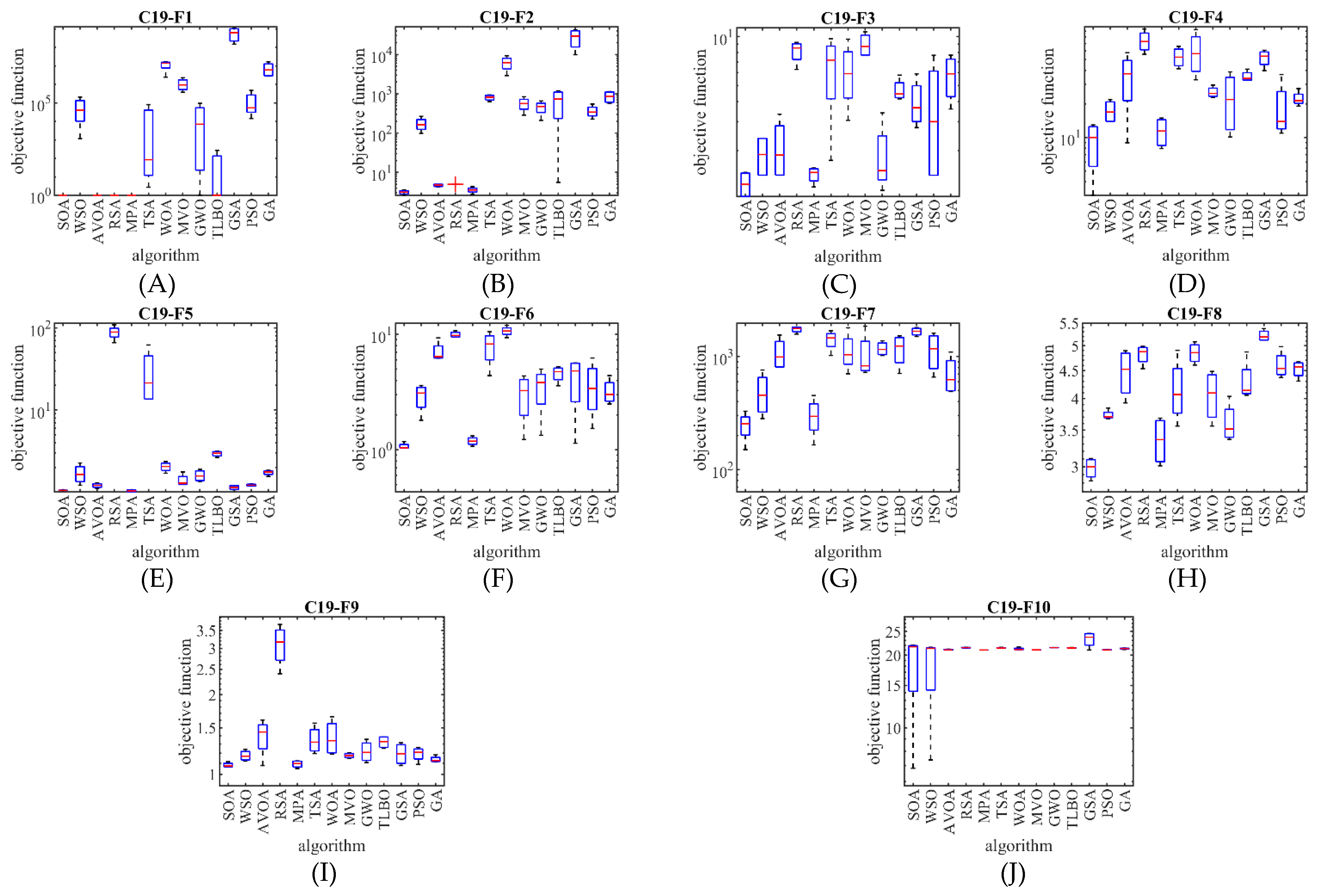 Biomimetics 07 00204 g006 Biomimetics 07 00204 g006
