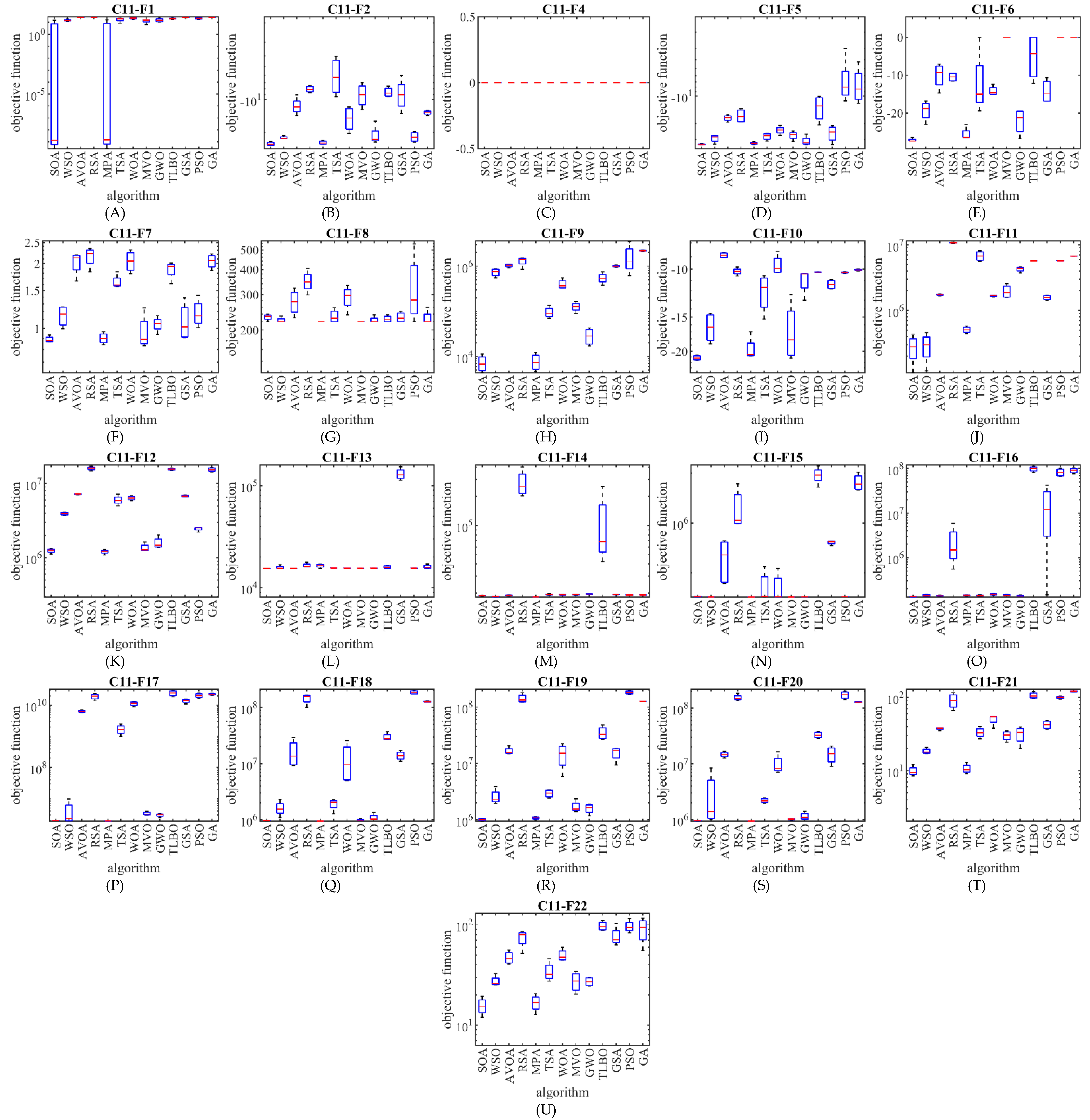Biomimetics 07 00204 g007 Biomimetics 07 00204 g007