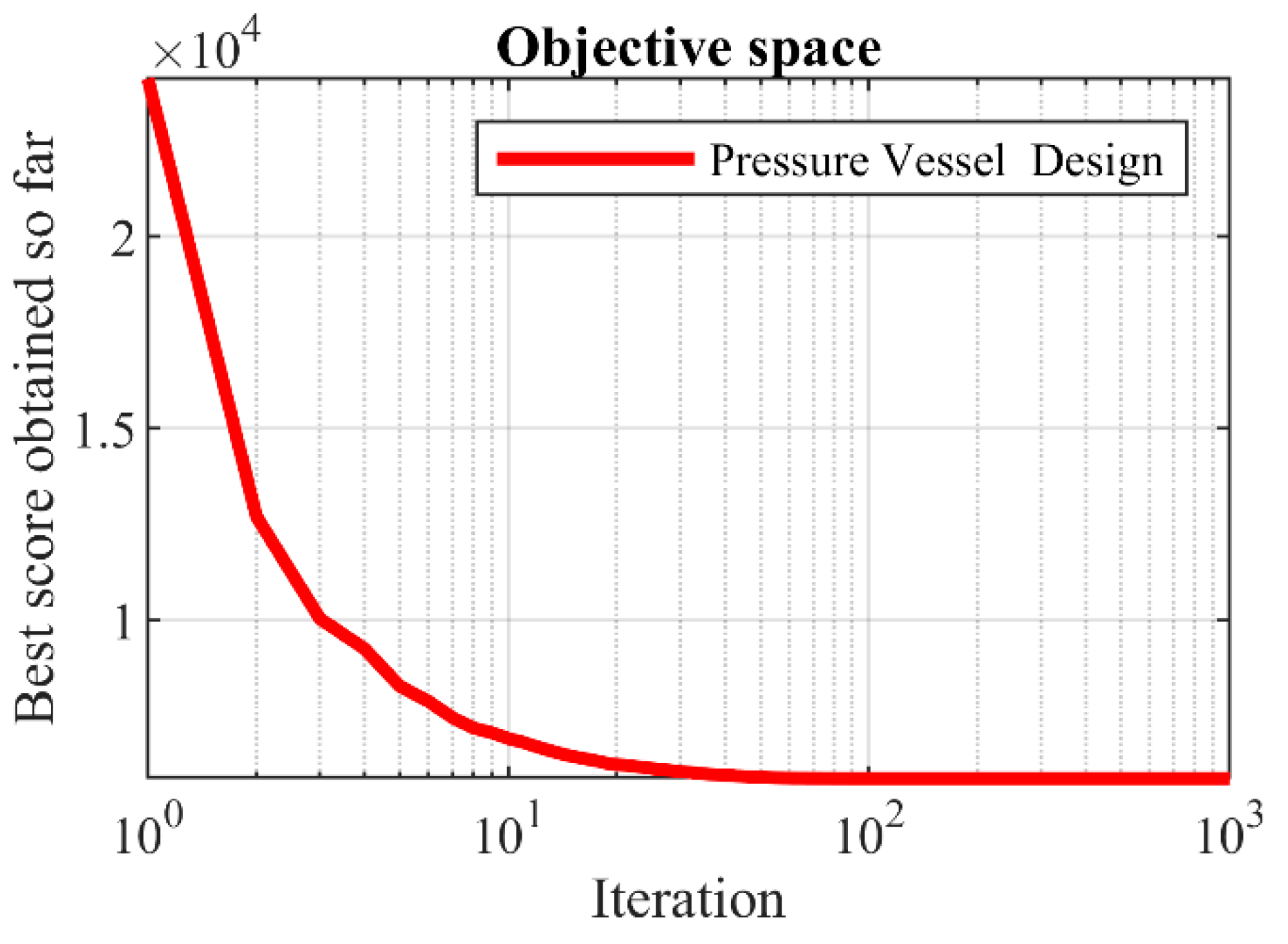 Biomimetics 07 00204 g009 Biomimetics 07 00204 g009