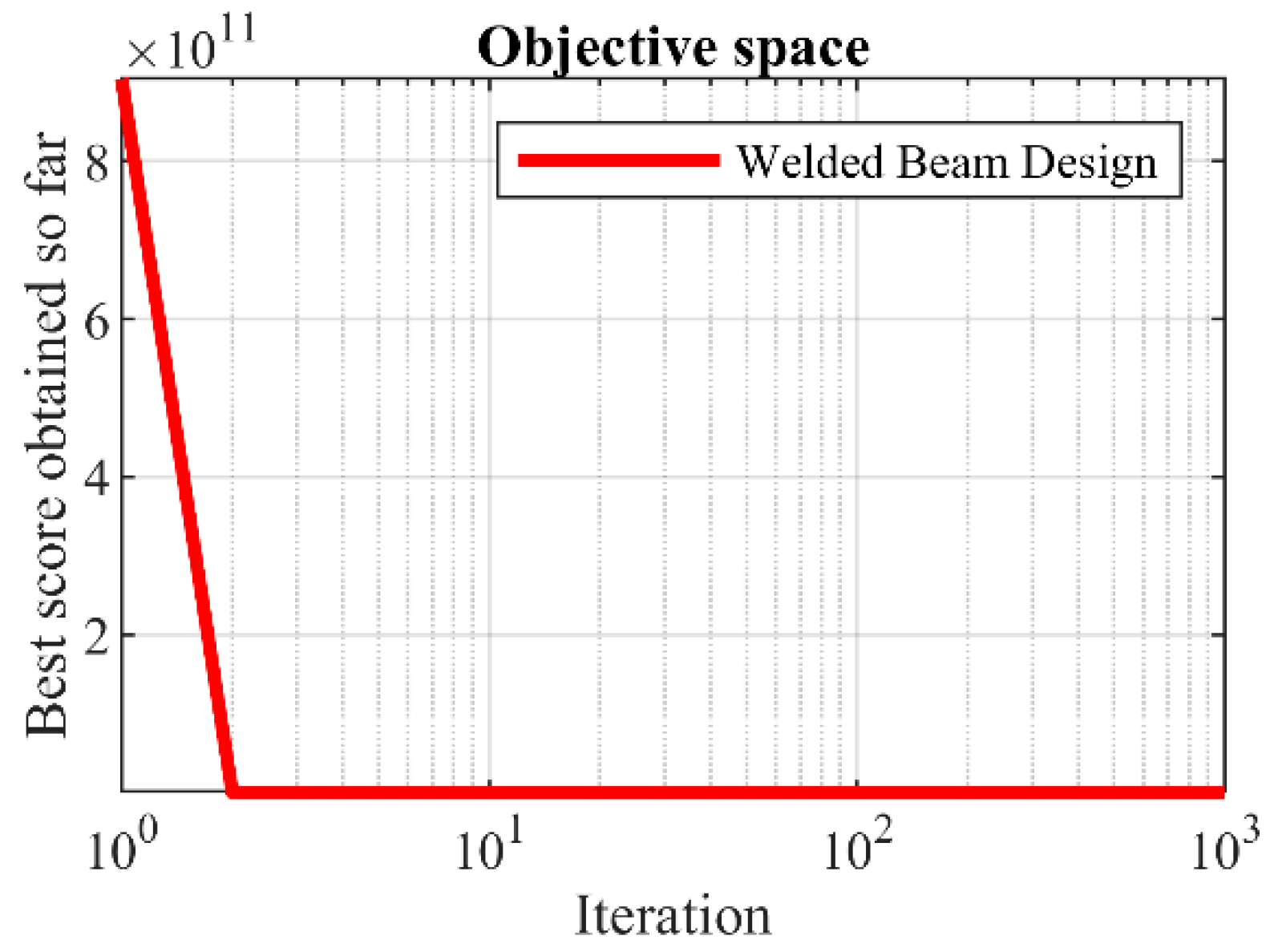 Biomimetics 07 00204 g013 Biomimetics 07 00204 g013