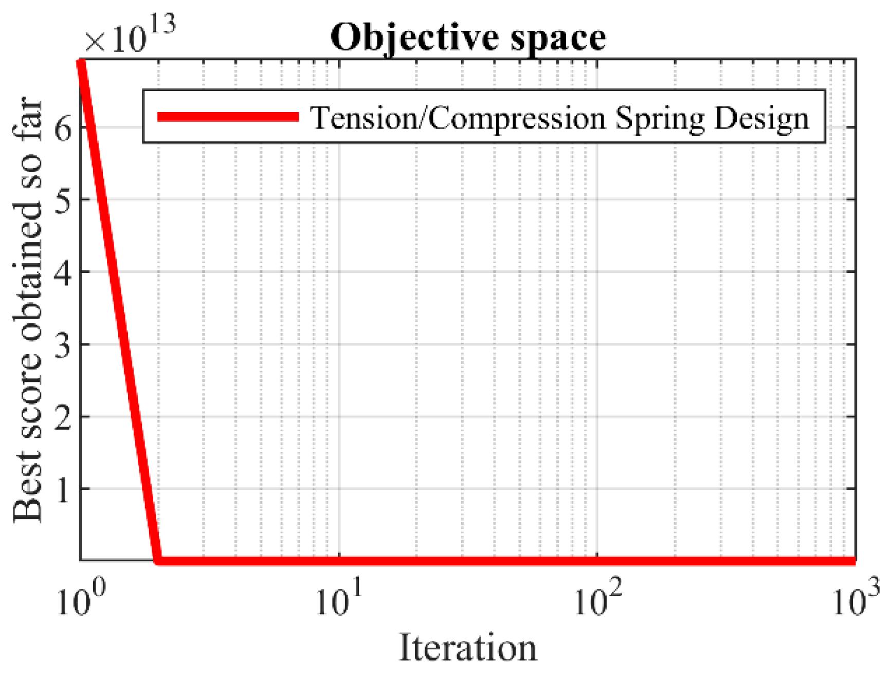 Biomimetics 07 00204 g015 Biomimetics 07 00204 g015