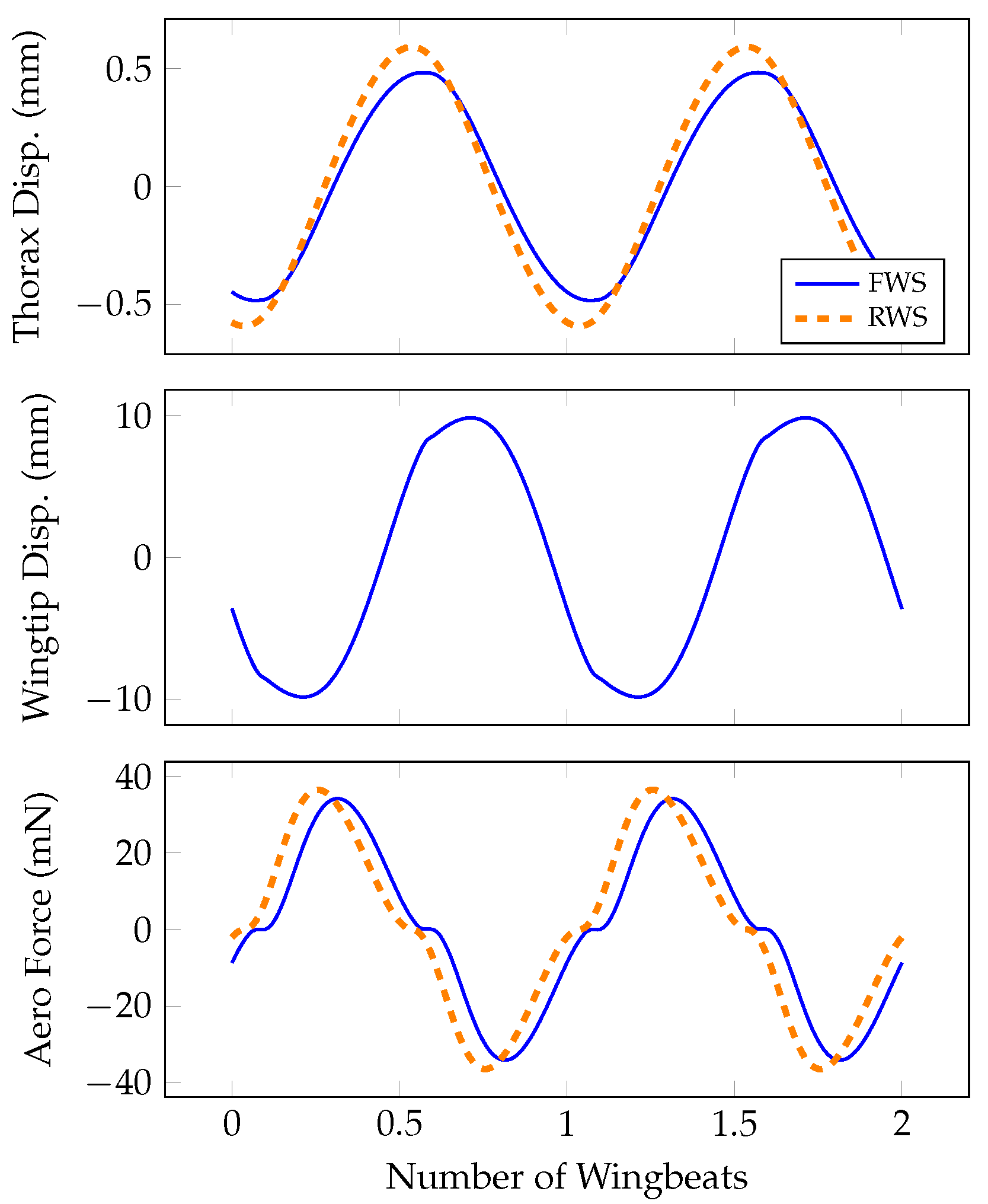 Biomimetics 07 00207 g002