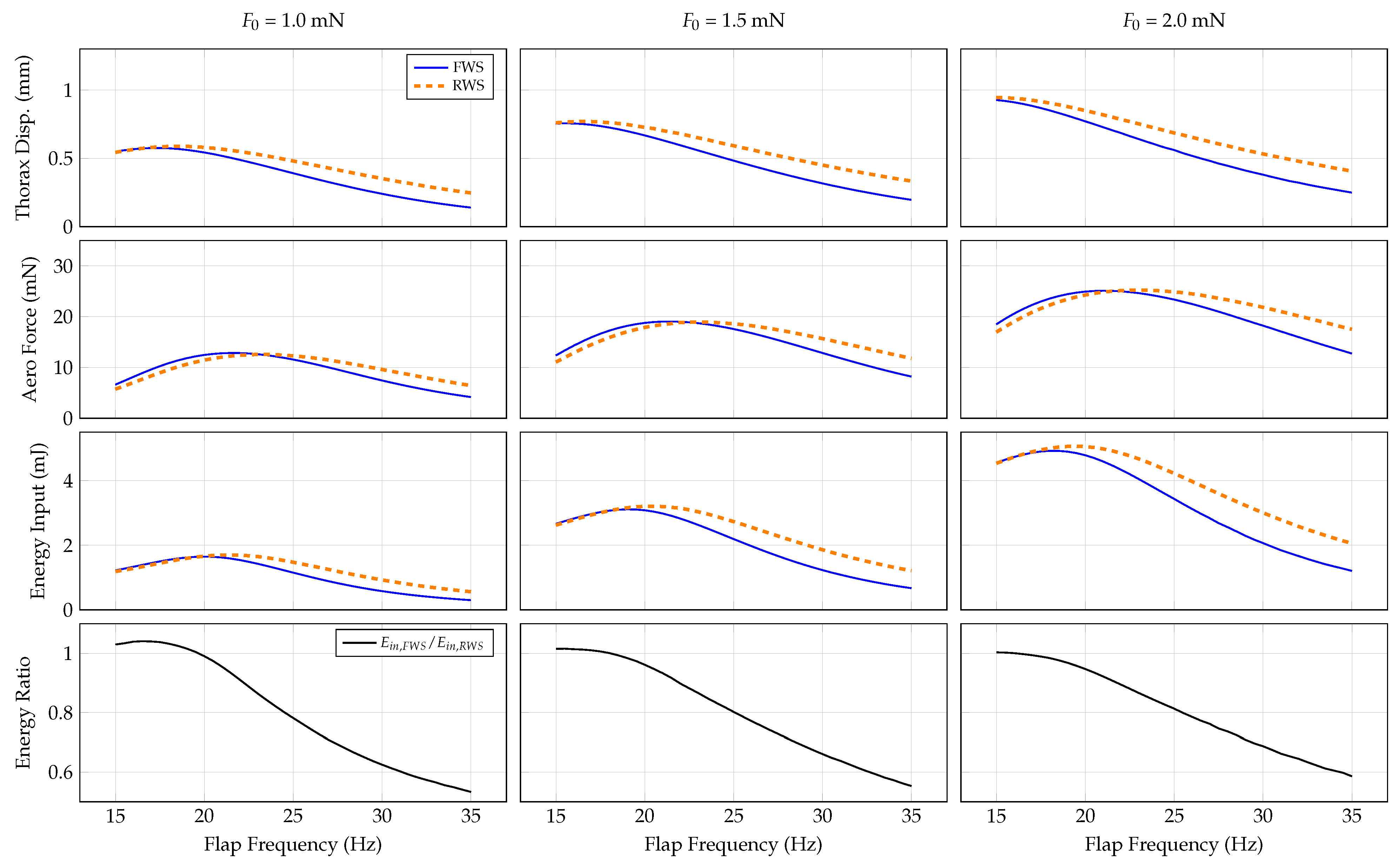 Biomimetics 07 00207 g004