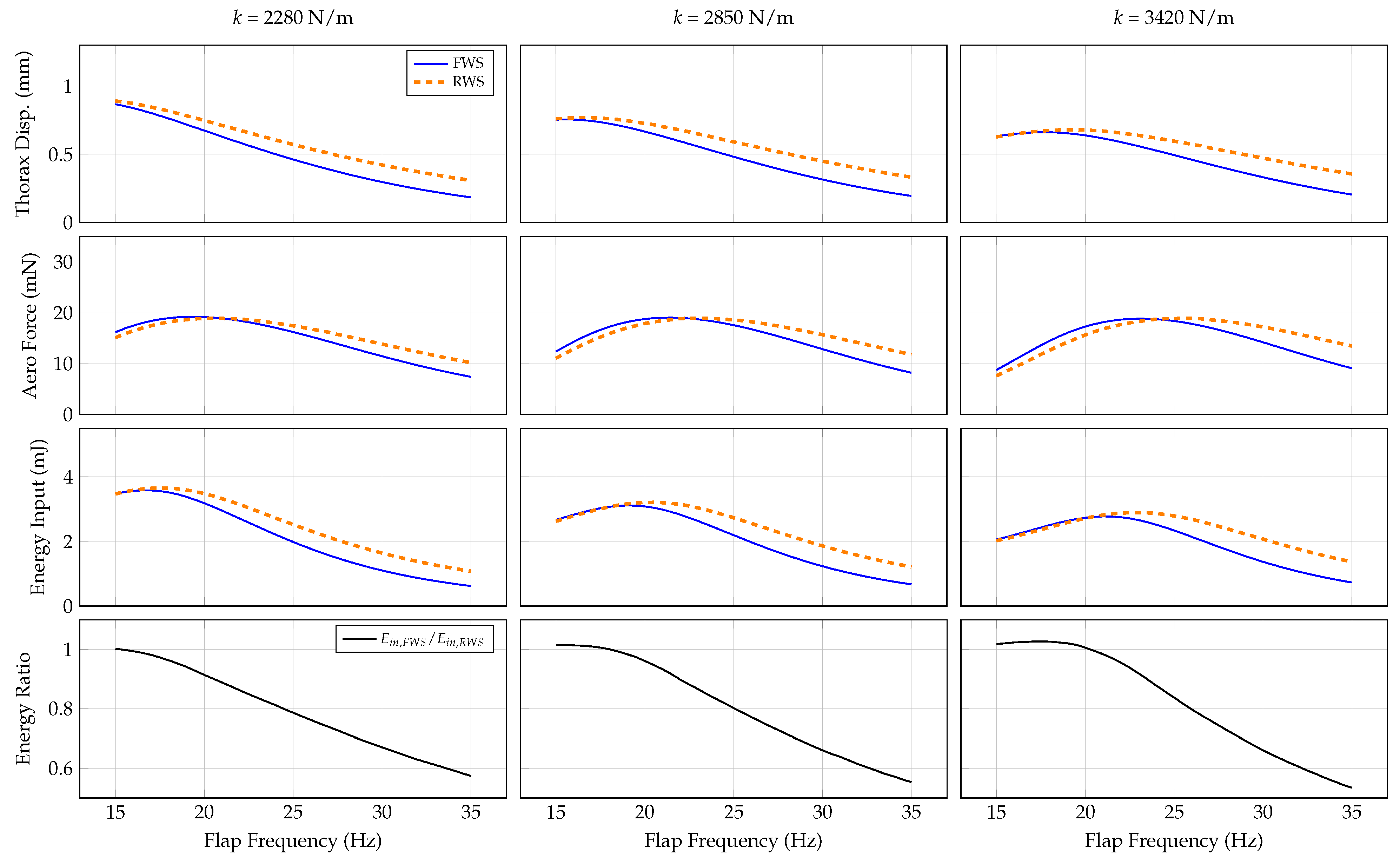 Biomimetics 07 00207 g006
