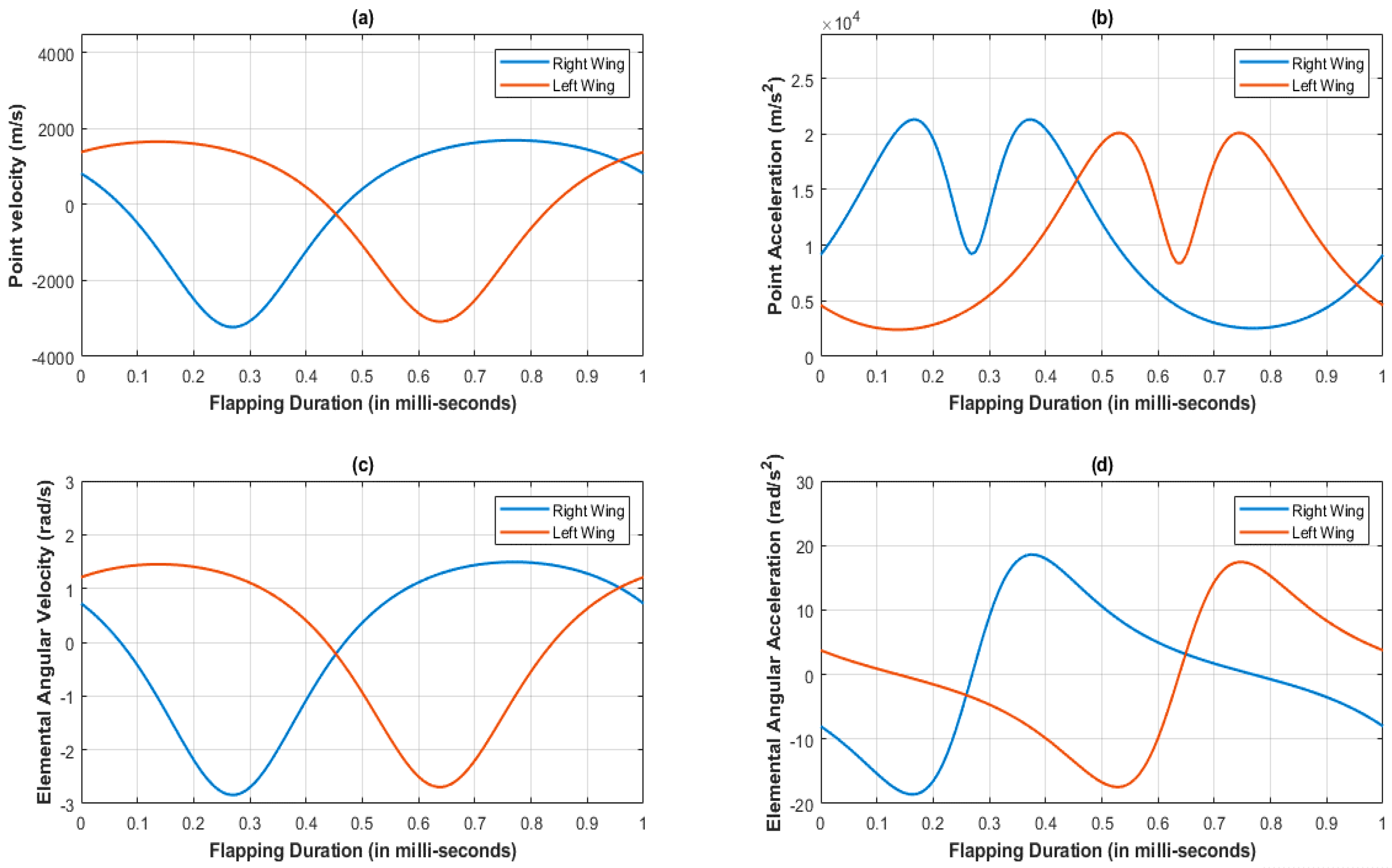Biomimetics 07 00208 g005 Biomimetics 07 00208 g005