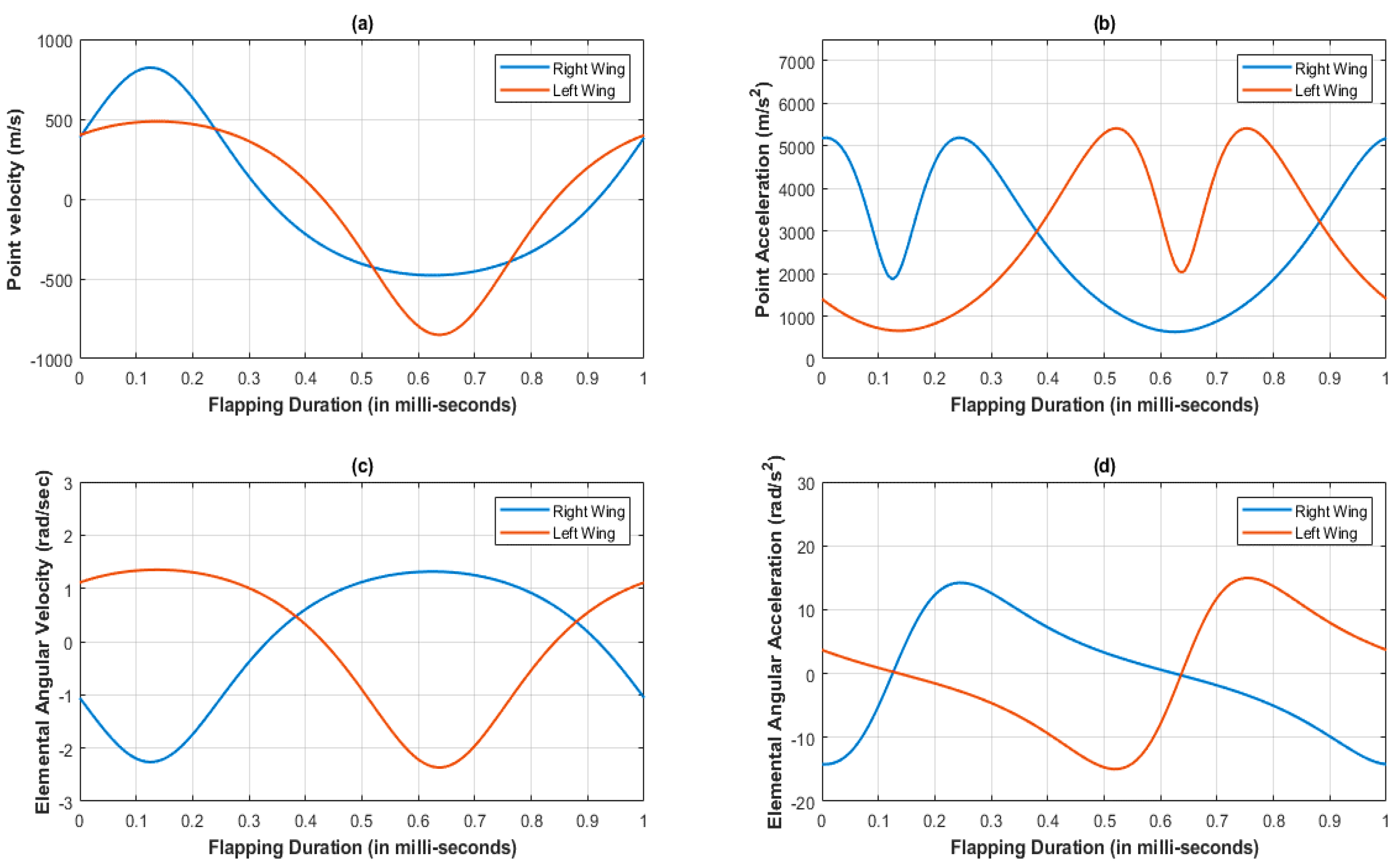 Biomimetics 07 00208 g010 Biomimetics 07 00208 g010