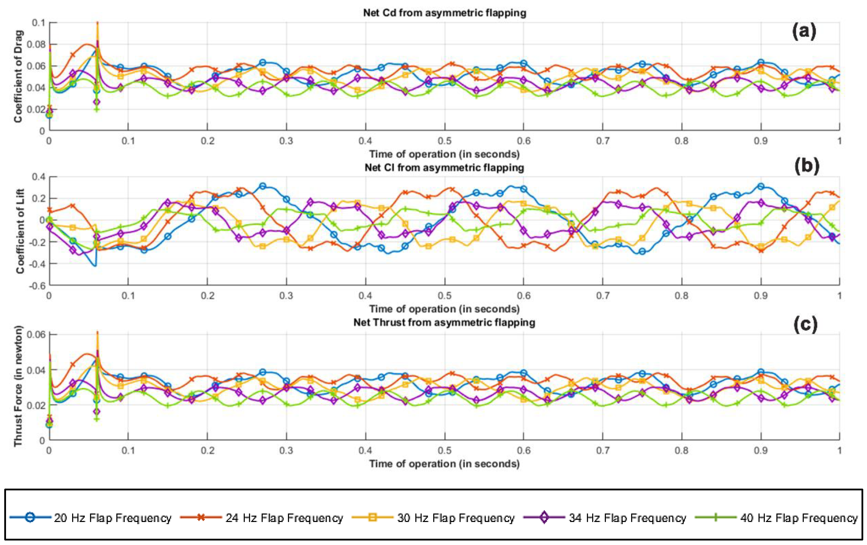 Biomimetics 07 00208 g020 Biomimetics 07 00208 g020